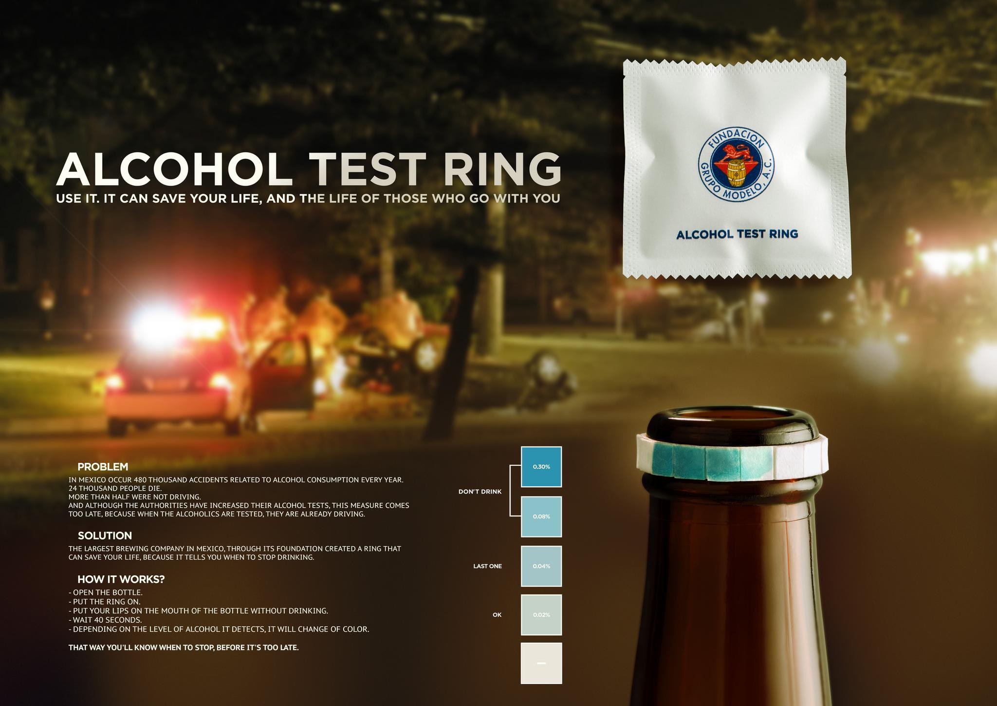 Alcohol Test Ring