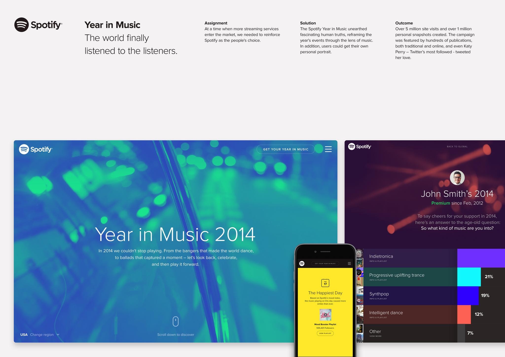 SPOTIFY YEAR IN MUSIC