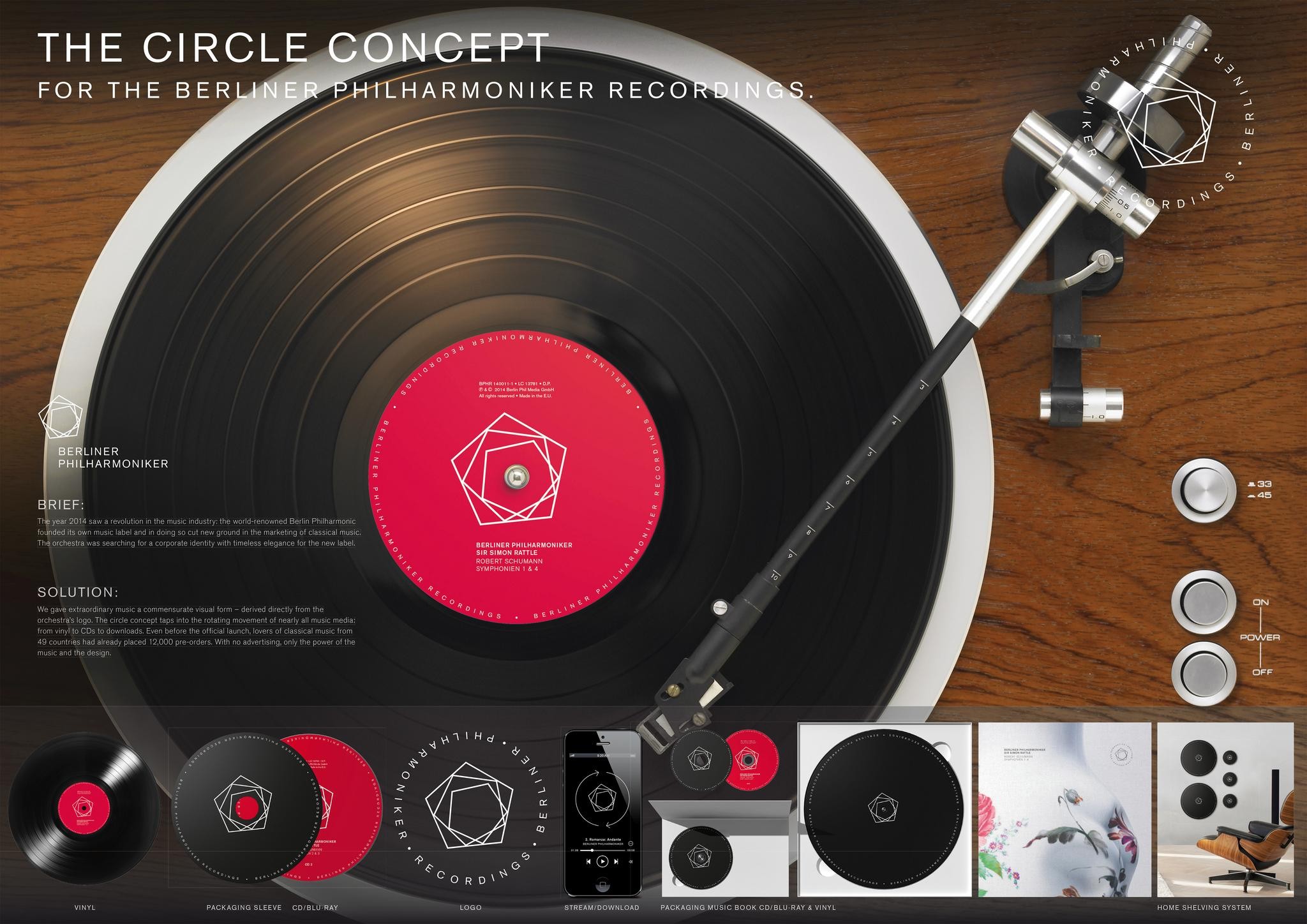 THE CIRCLE CONCEPT: FOR THE BERLINER PHILHARMONIKER RECORDINGS.