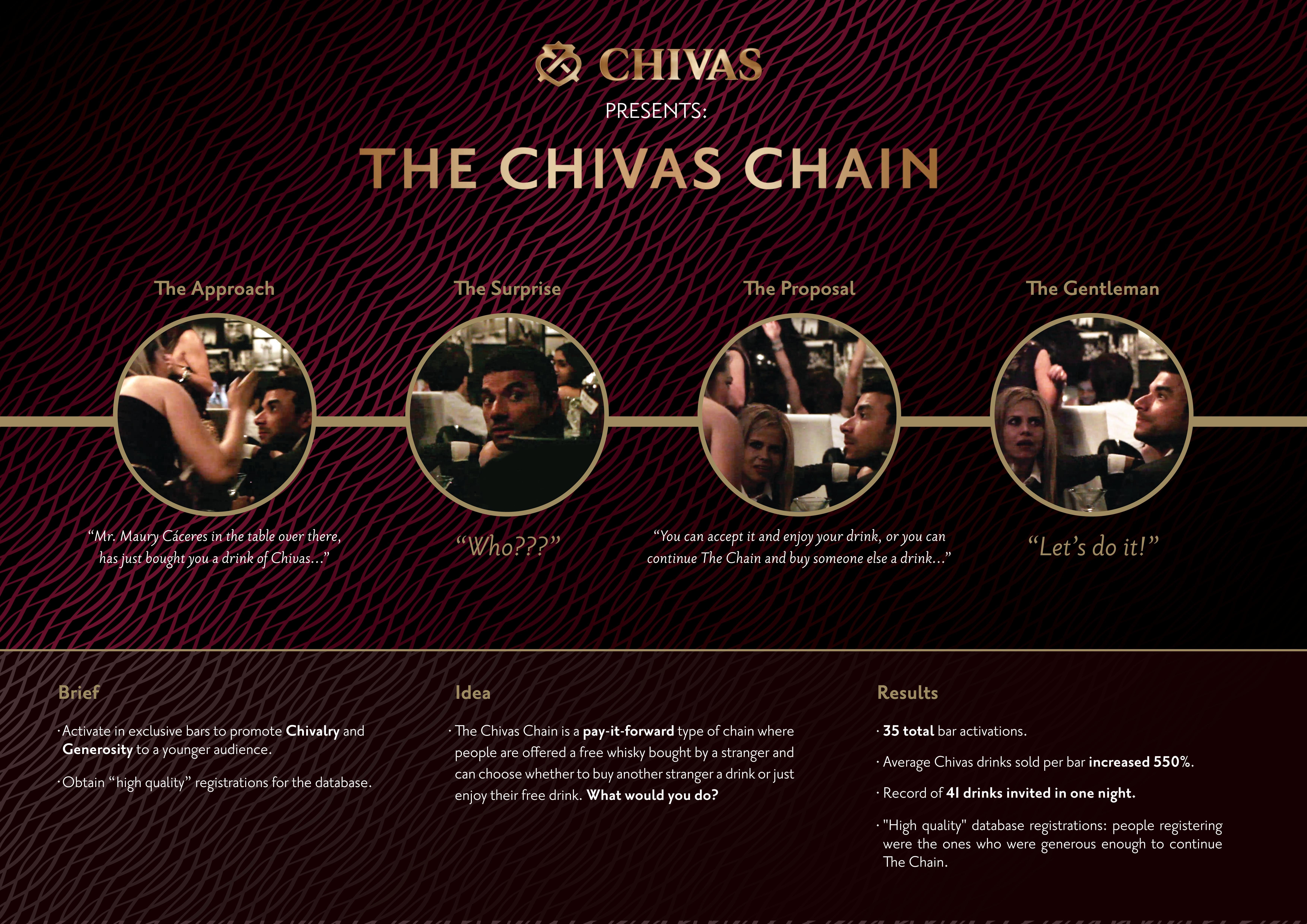 THE CHIVAS CHAIN