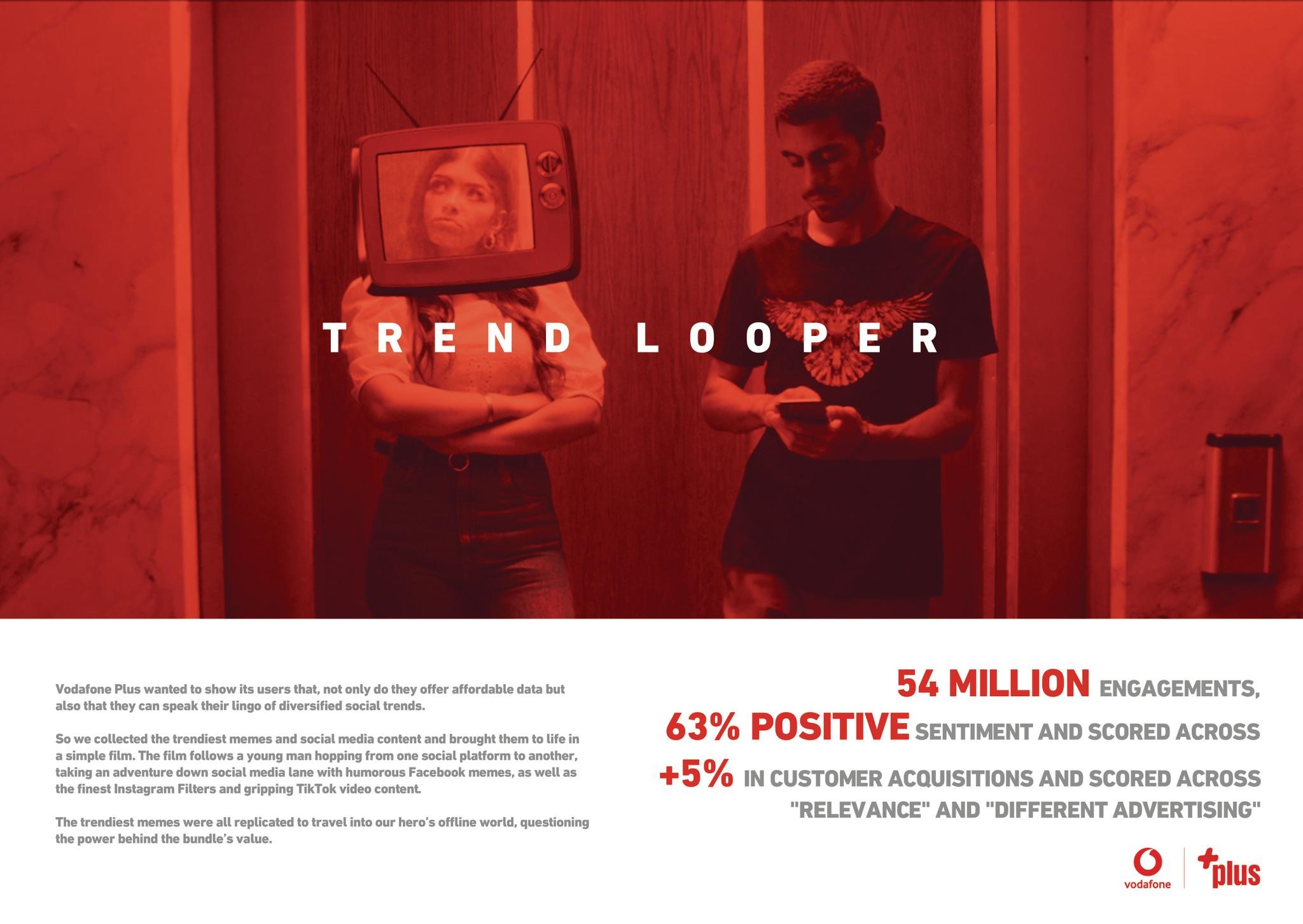 Trend Looper