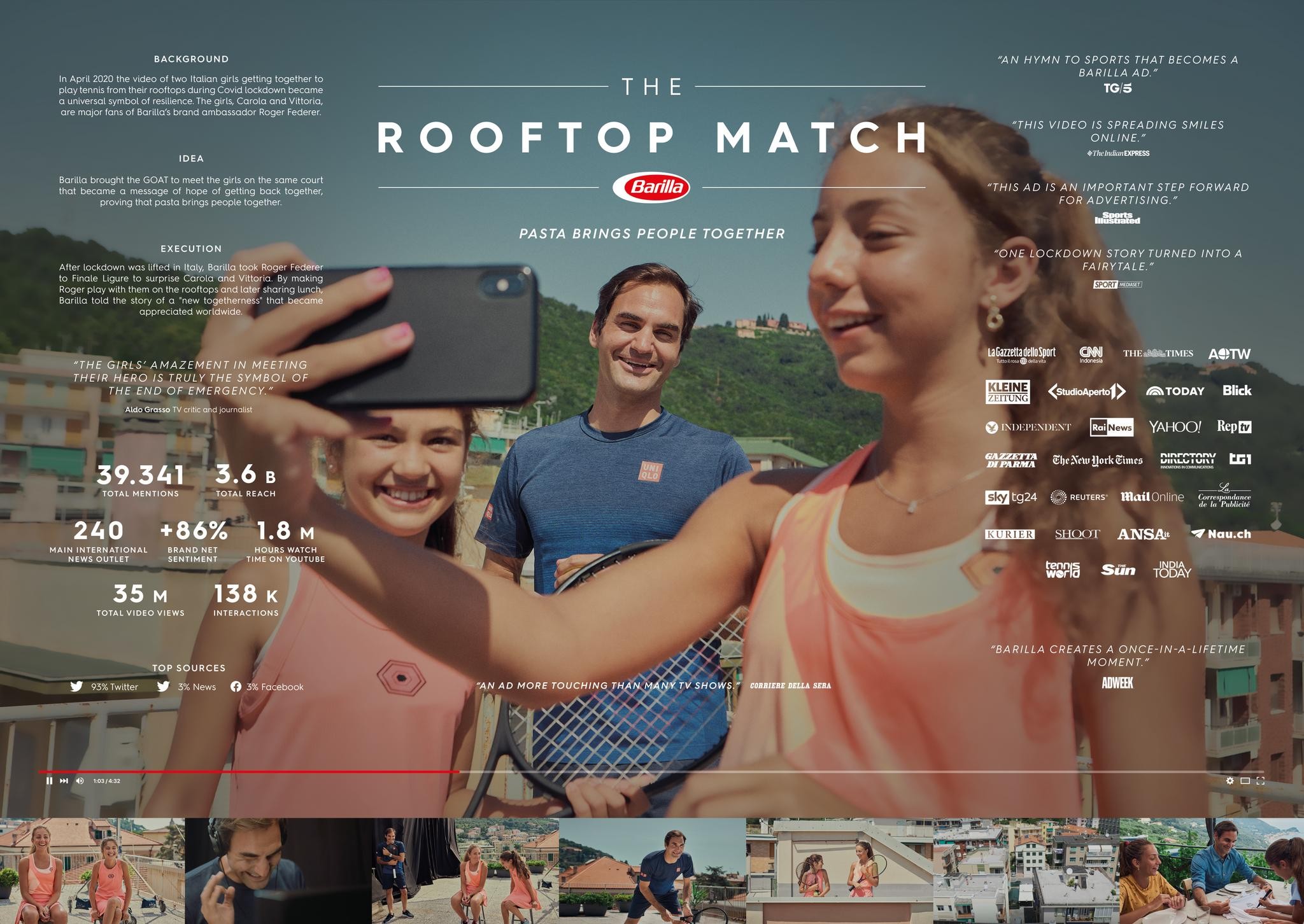 BARILLA | THE ROOFTOP MATCH