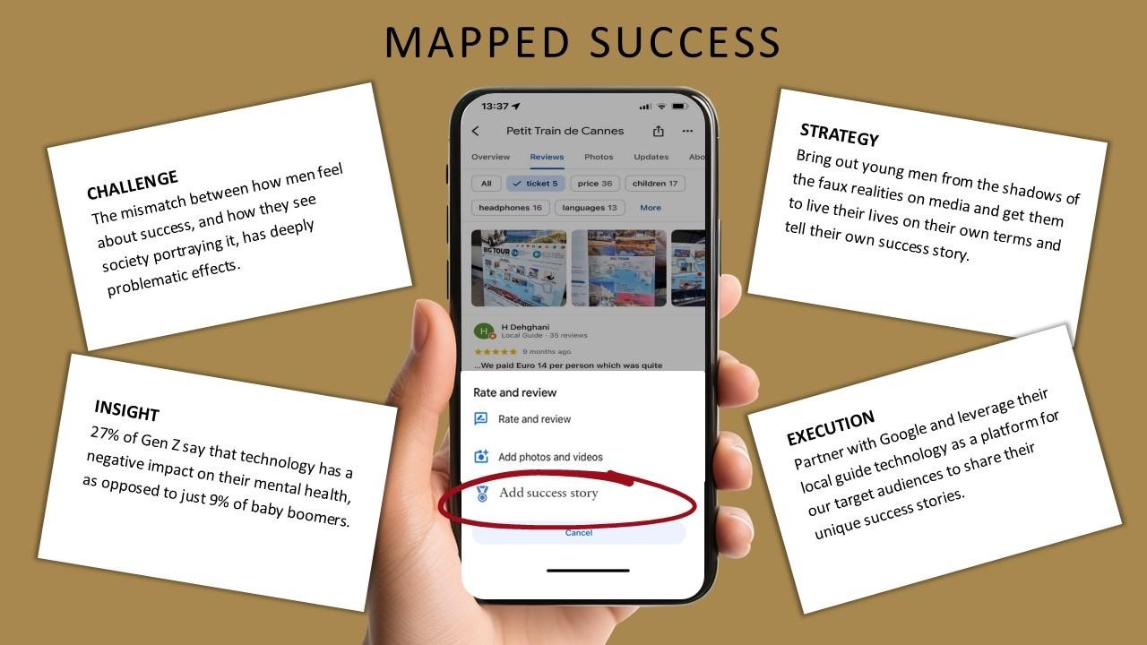 Mapped Success