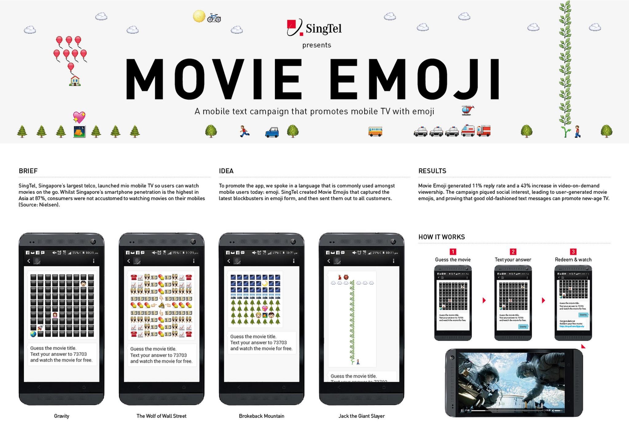 MOVIE EMOJI