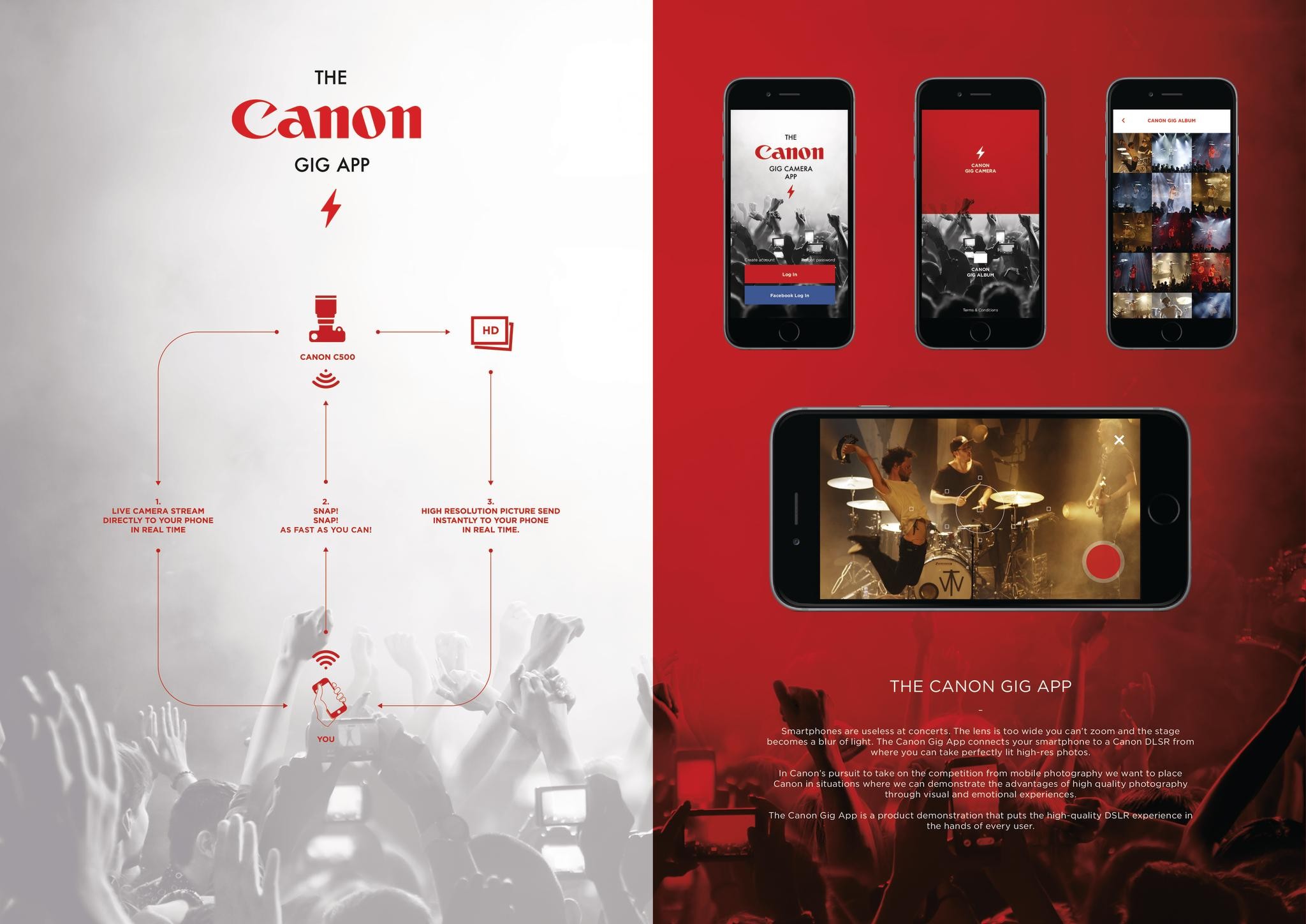 The Canon Gig App