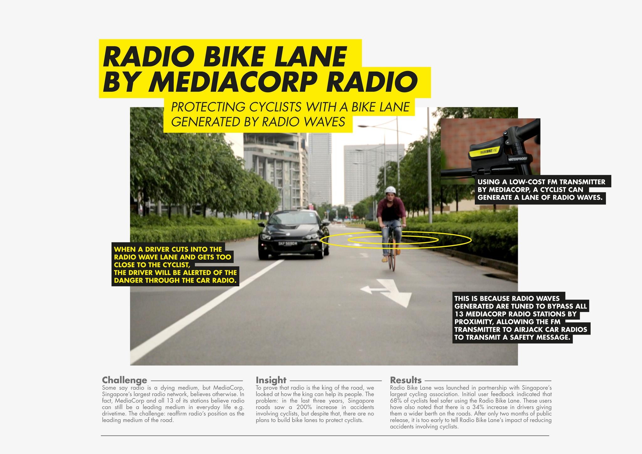 RADIO BIKE LANE