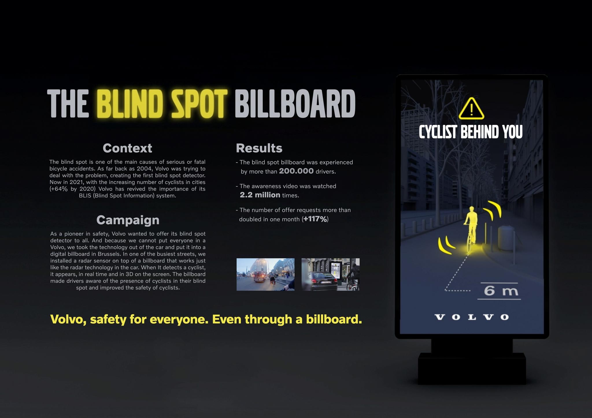 Volvo: Blindspot Billboard