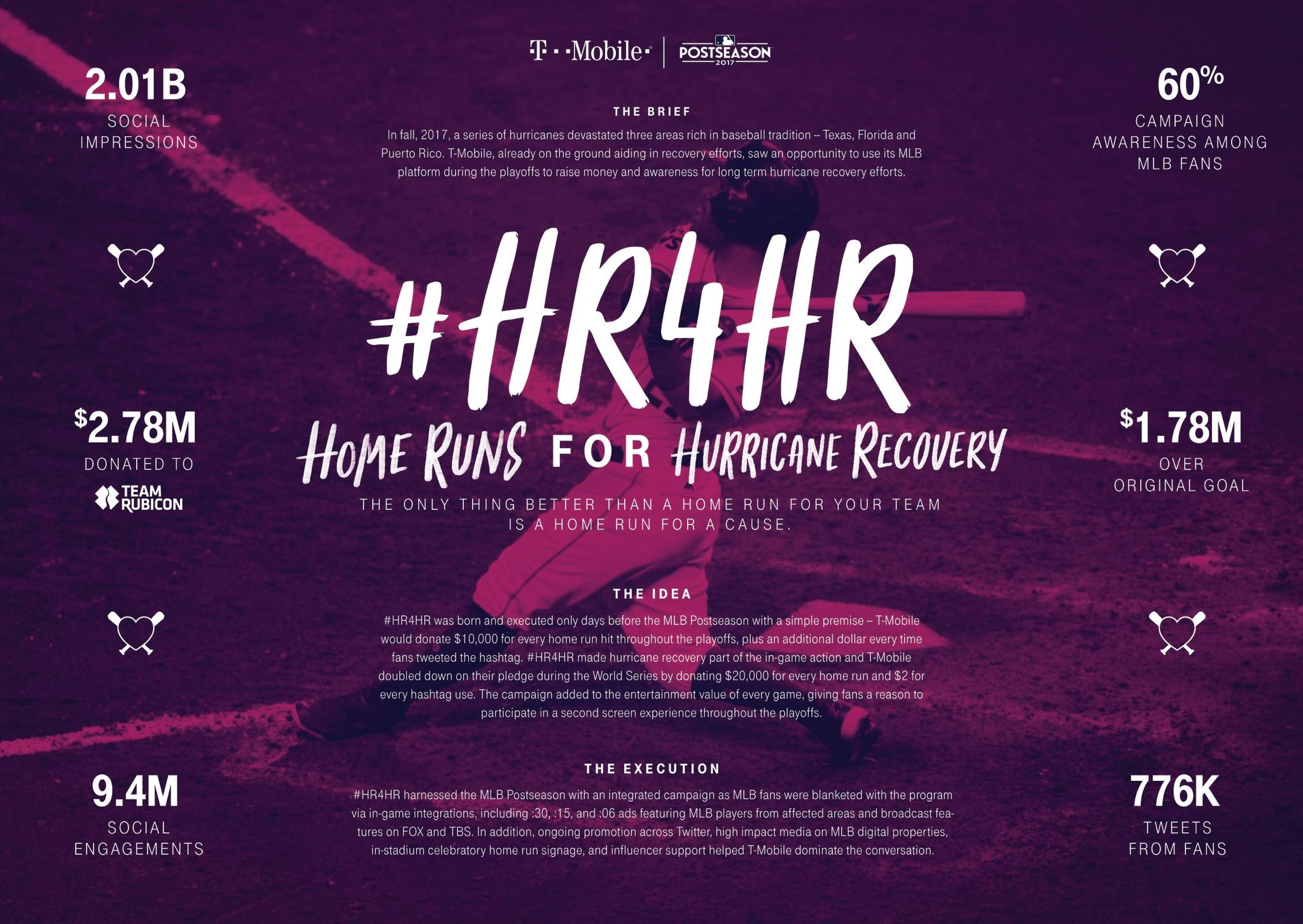 #HR4HR: HOME RUNS FOR HURRICANE RECOVERY