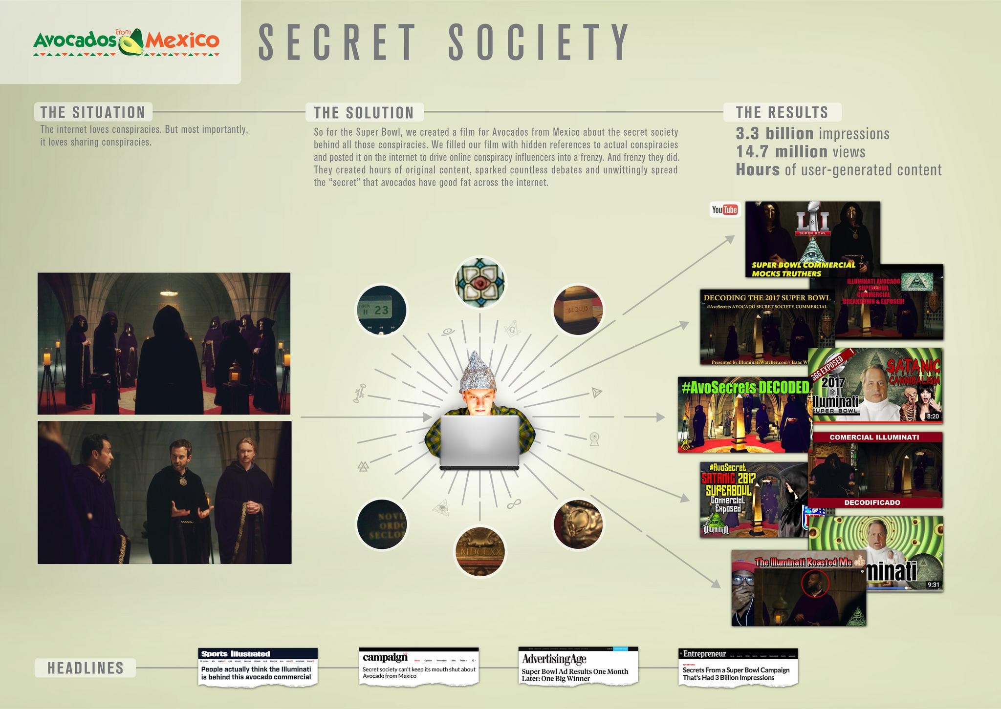 Secret Society (Longform)