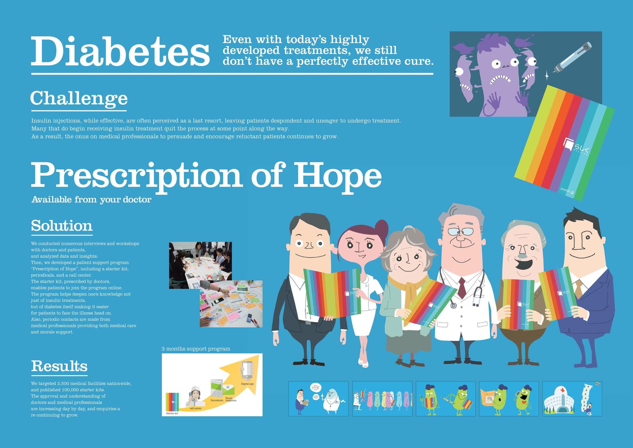 Prescription of Hope – diabetes patient support program