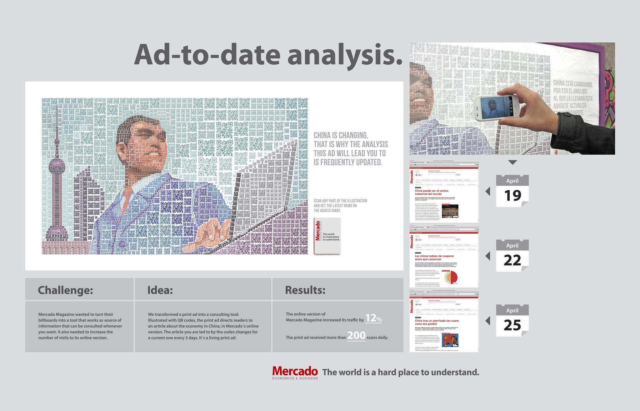 AD-TO-DATE ANALYSIS | Campaign | THE WORK