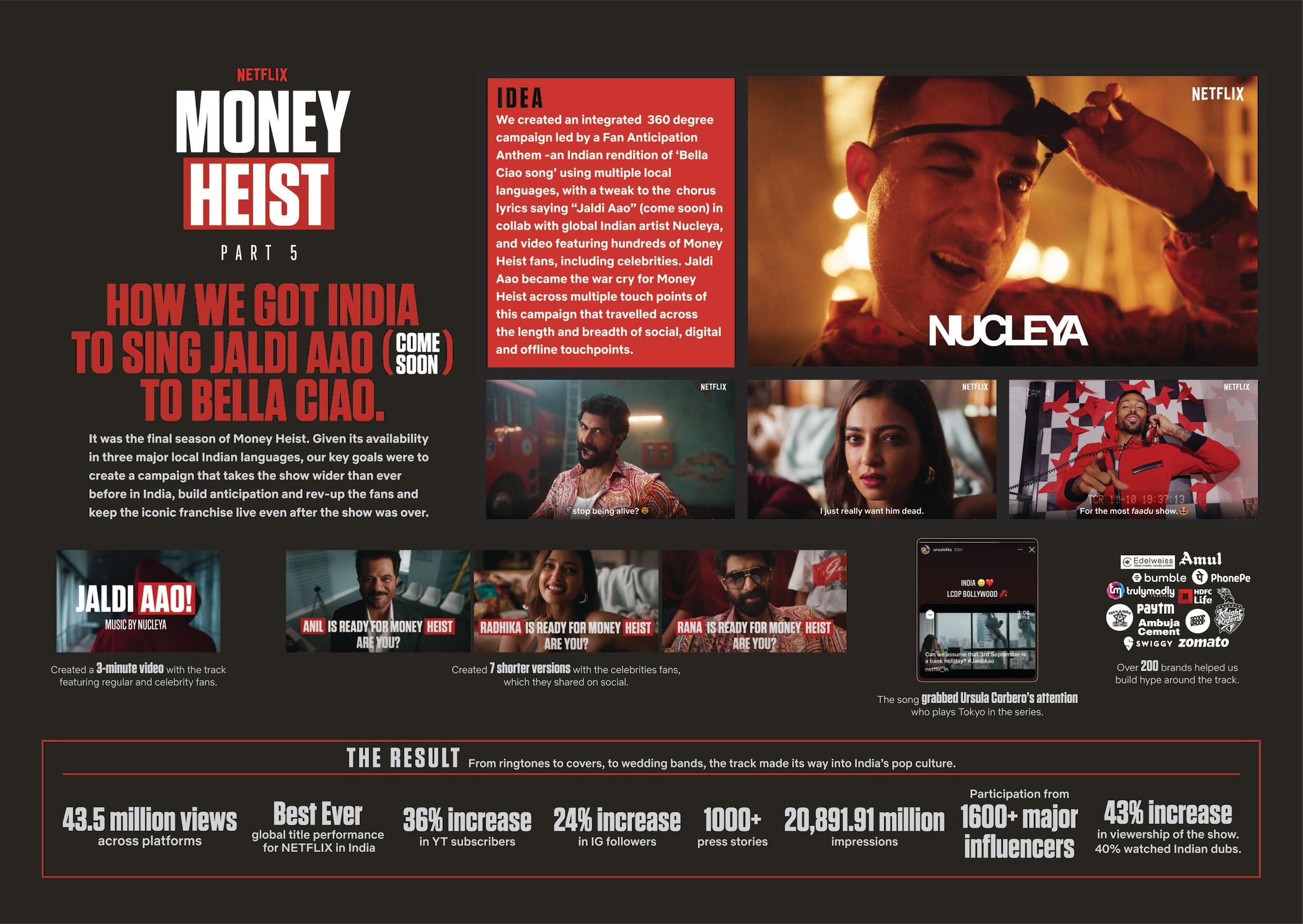 Money Heist - Season 5 India