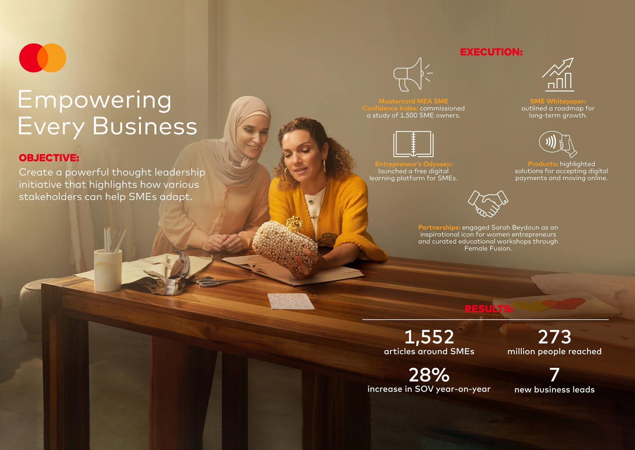 Mastercard: Empowering Every Business