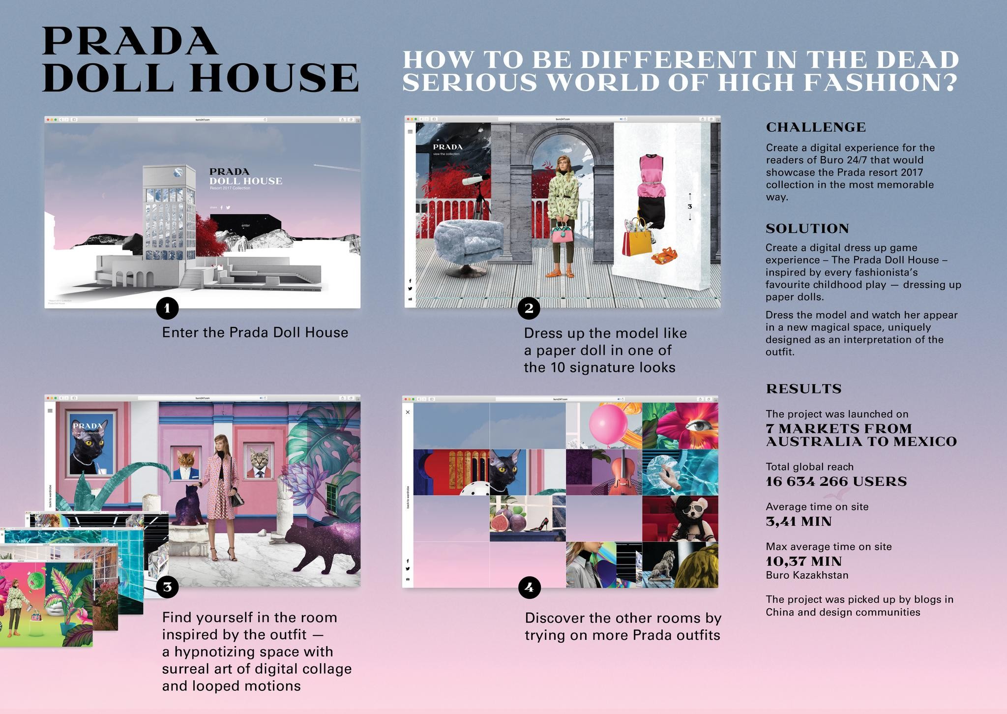 Prada Doll House