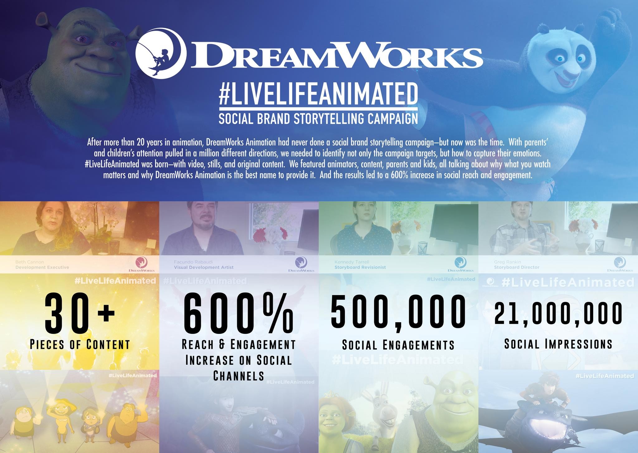 #LIVELIFEANIMATED DREAMWORKS ANIMATION SOCIAL BRAND CAMPAIGN