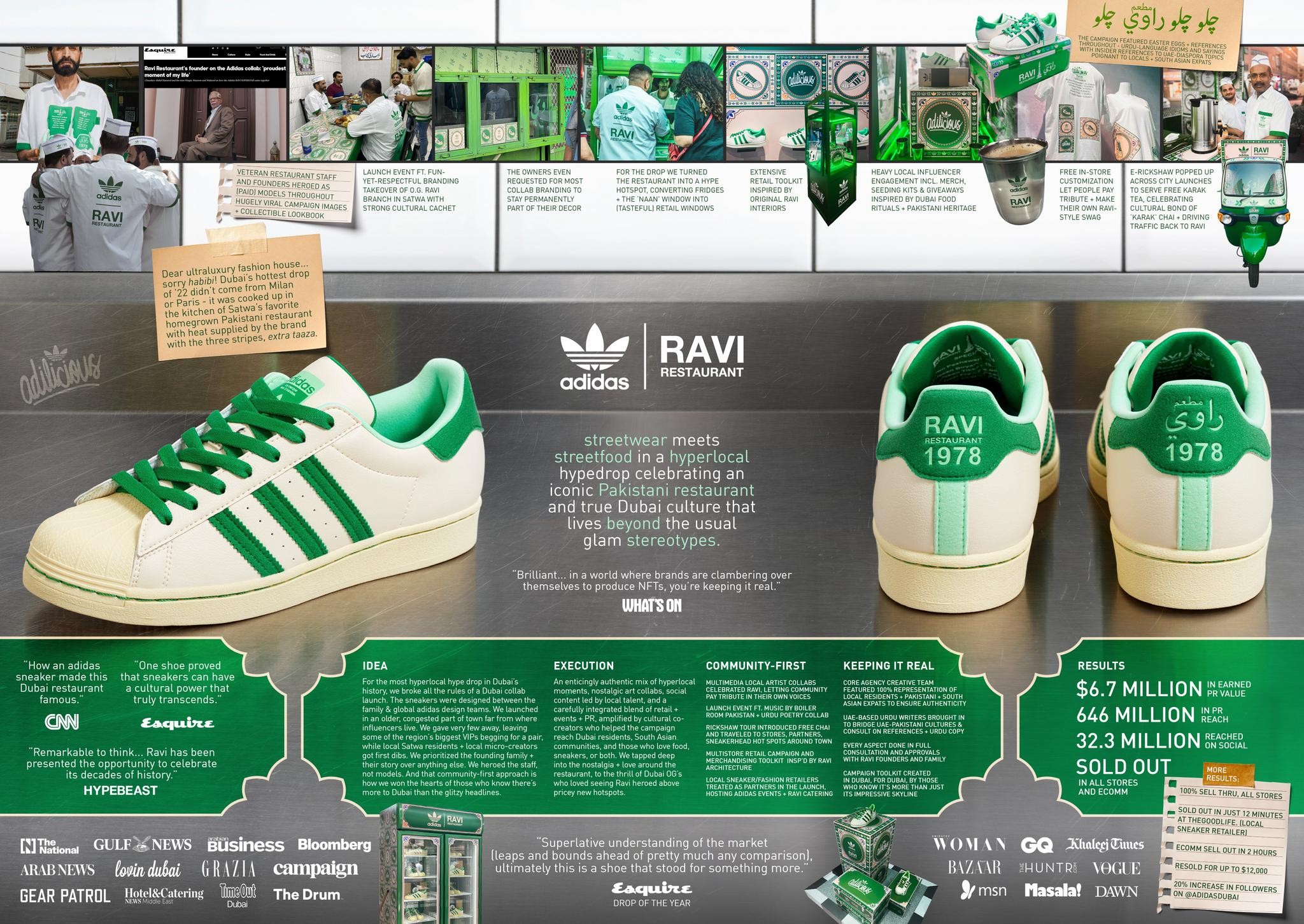 Adidas: Branding Campaigns, Logos, and History