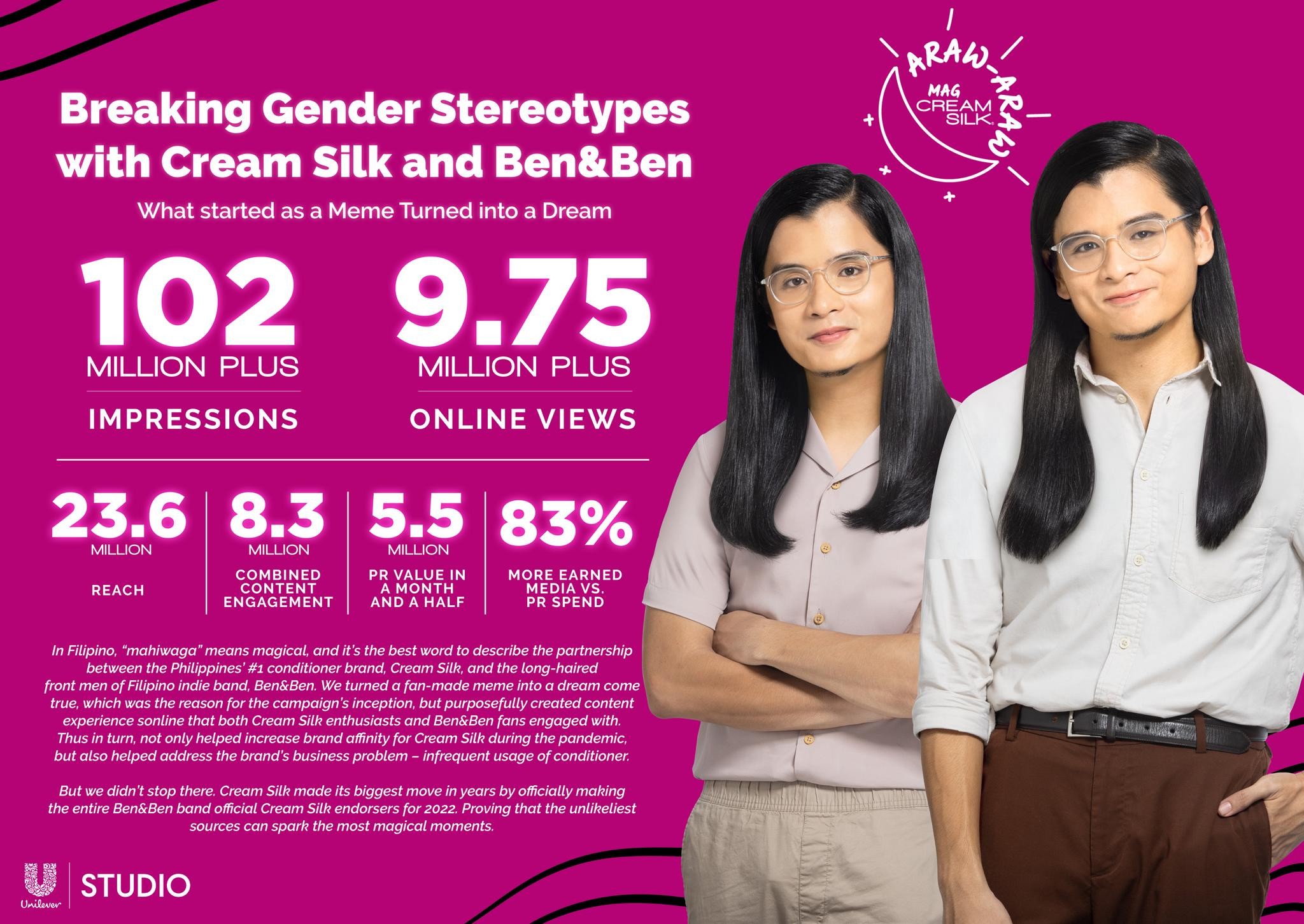 Breaking Gender Stereotypes with Cream Silk x Ben&Ben #CreamSilkArawAraw