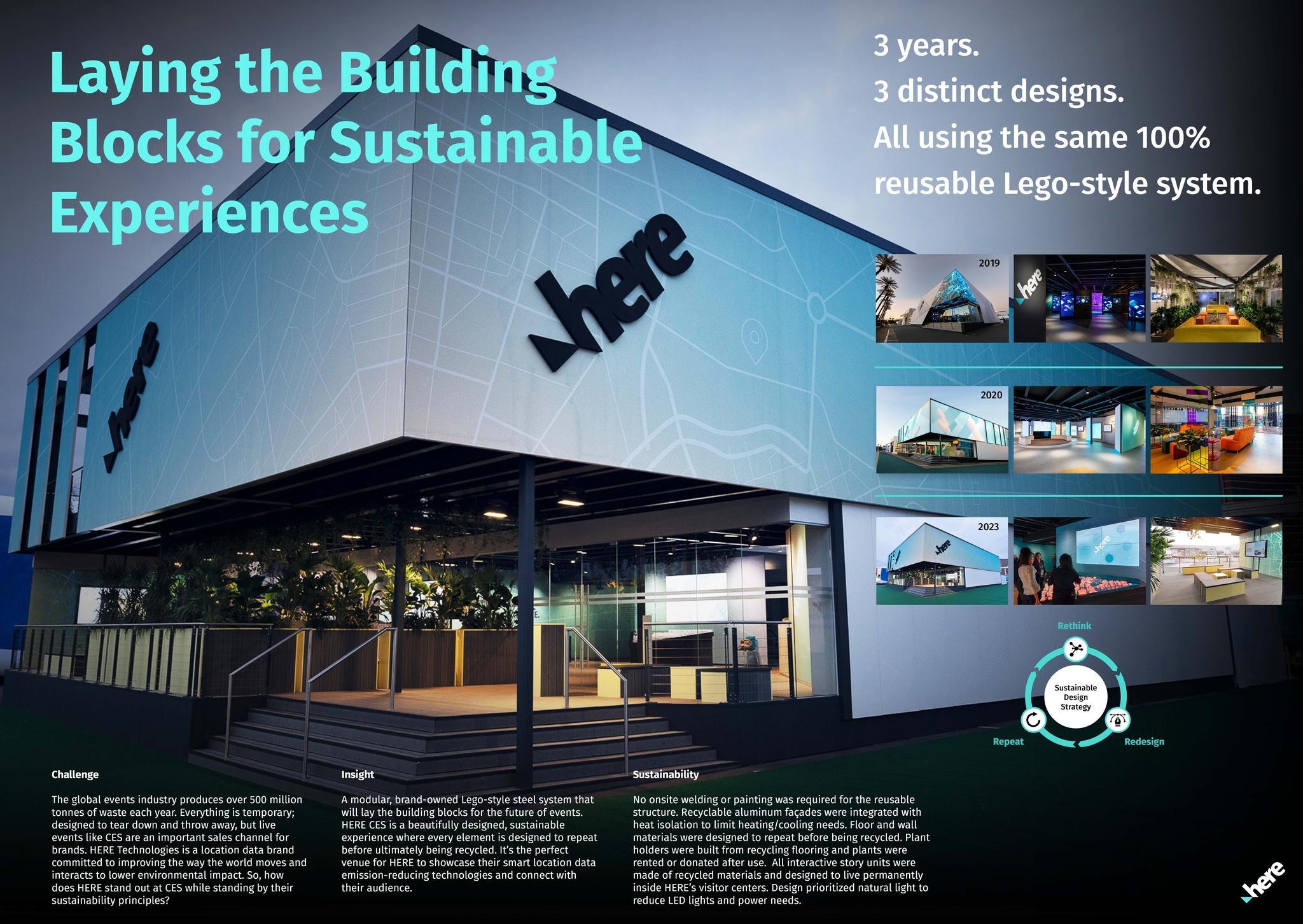 HERE CES: Laying the Building Blocks for Sustainable Experiences