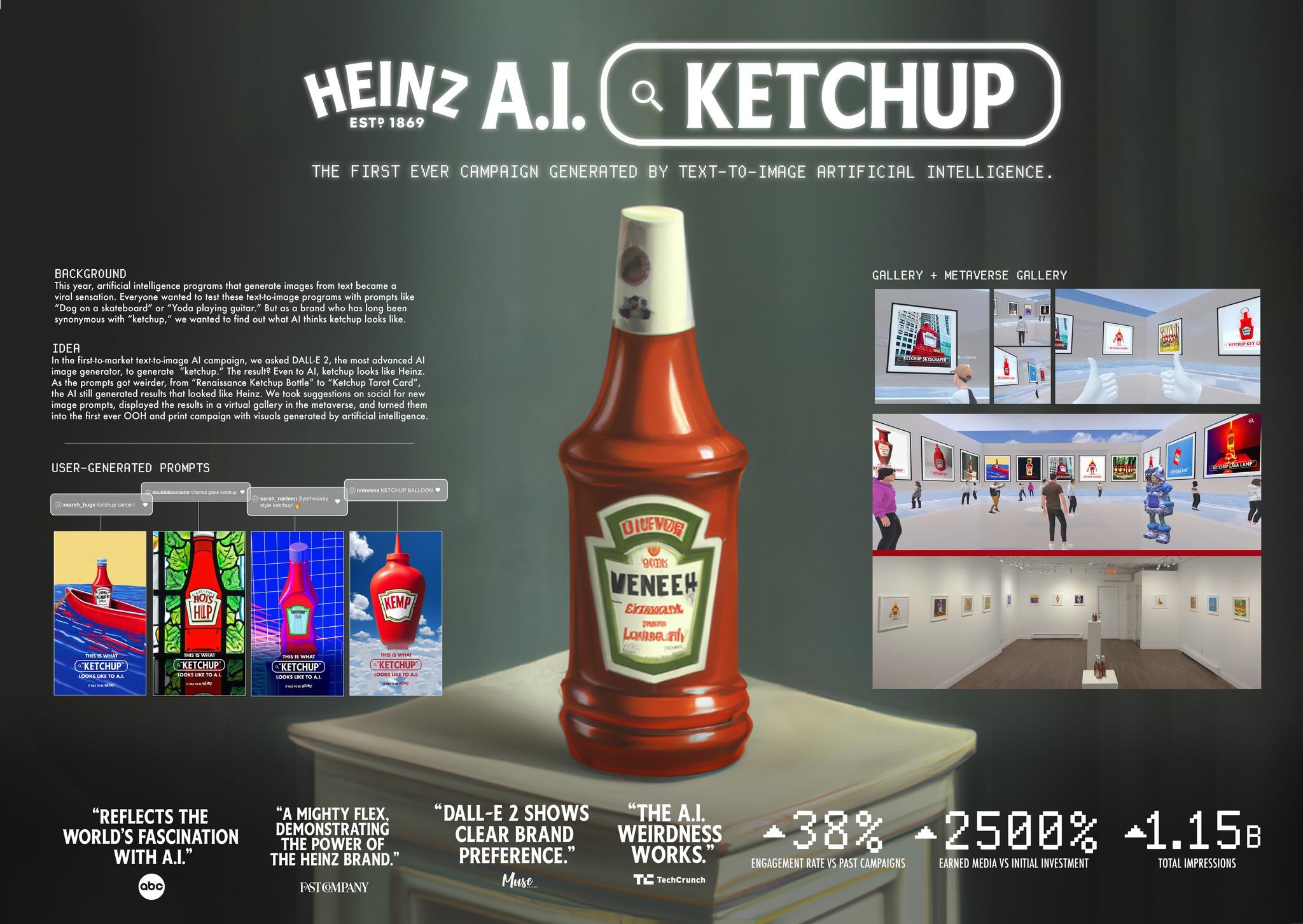 Heinz A.I. Ketchup | Campaign | THE WORK