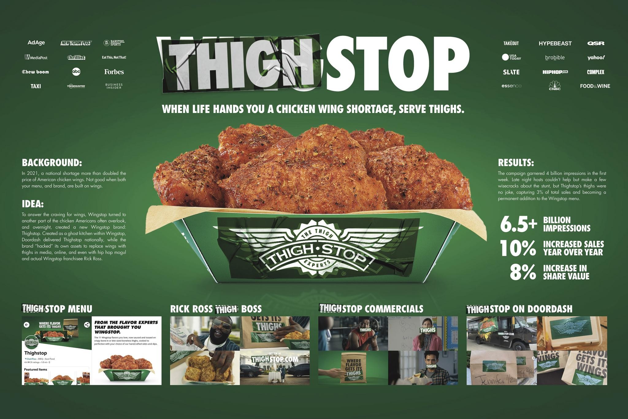 THIGHSTOP