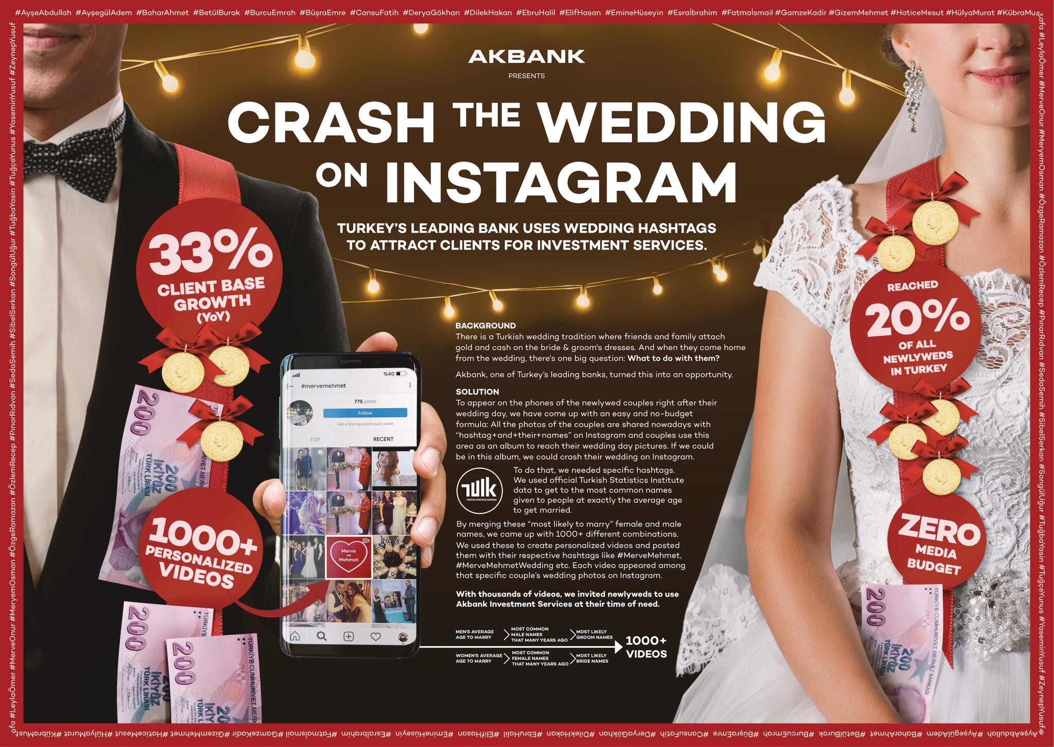 Crash The Wedding on Instagram