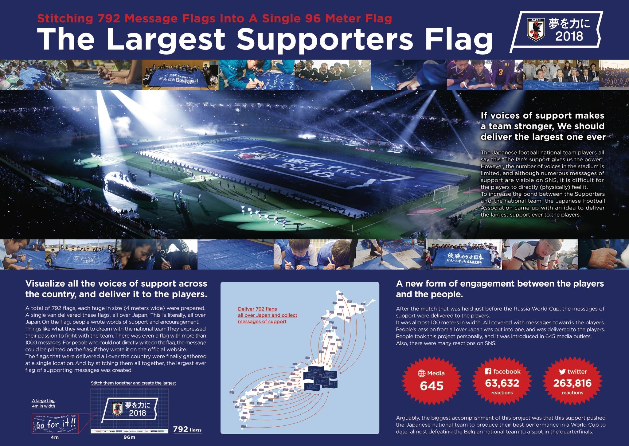 The Largest Supporters Flag