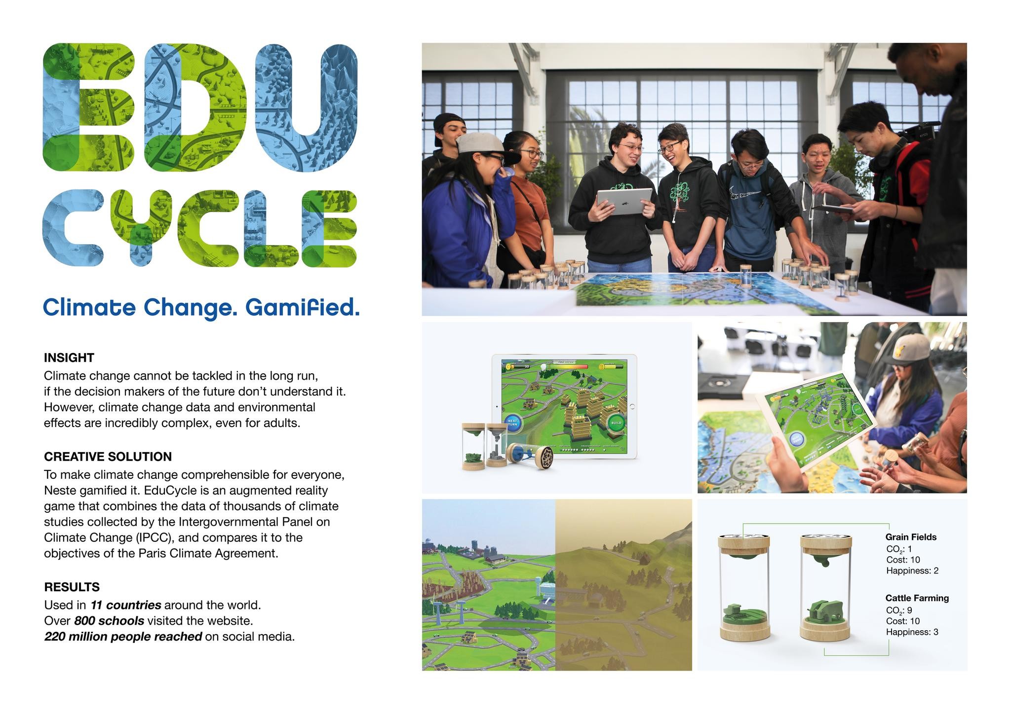 EduCycle – Climate Change. Gamified.