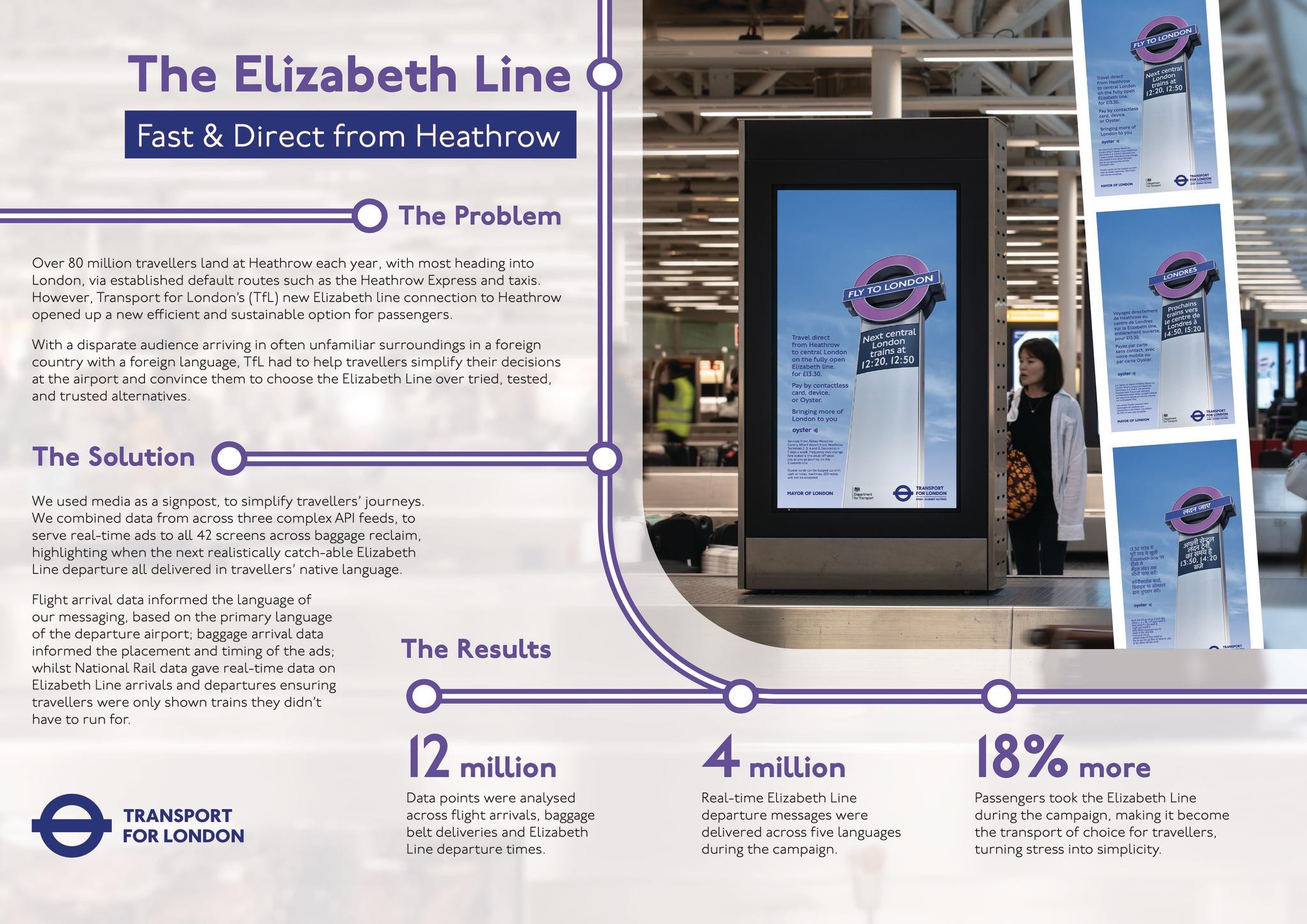 Transport for London, The Elizabeth Line Fast and Direct from Heathrow 