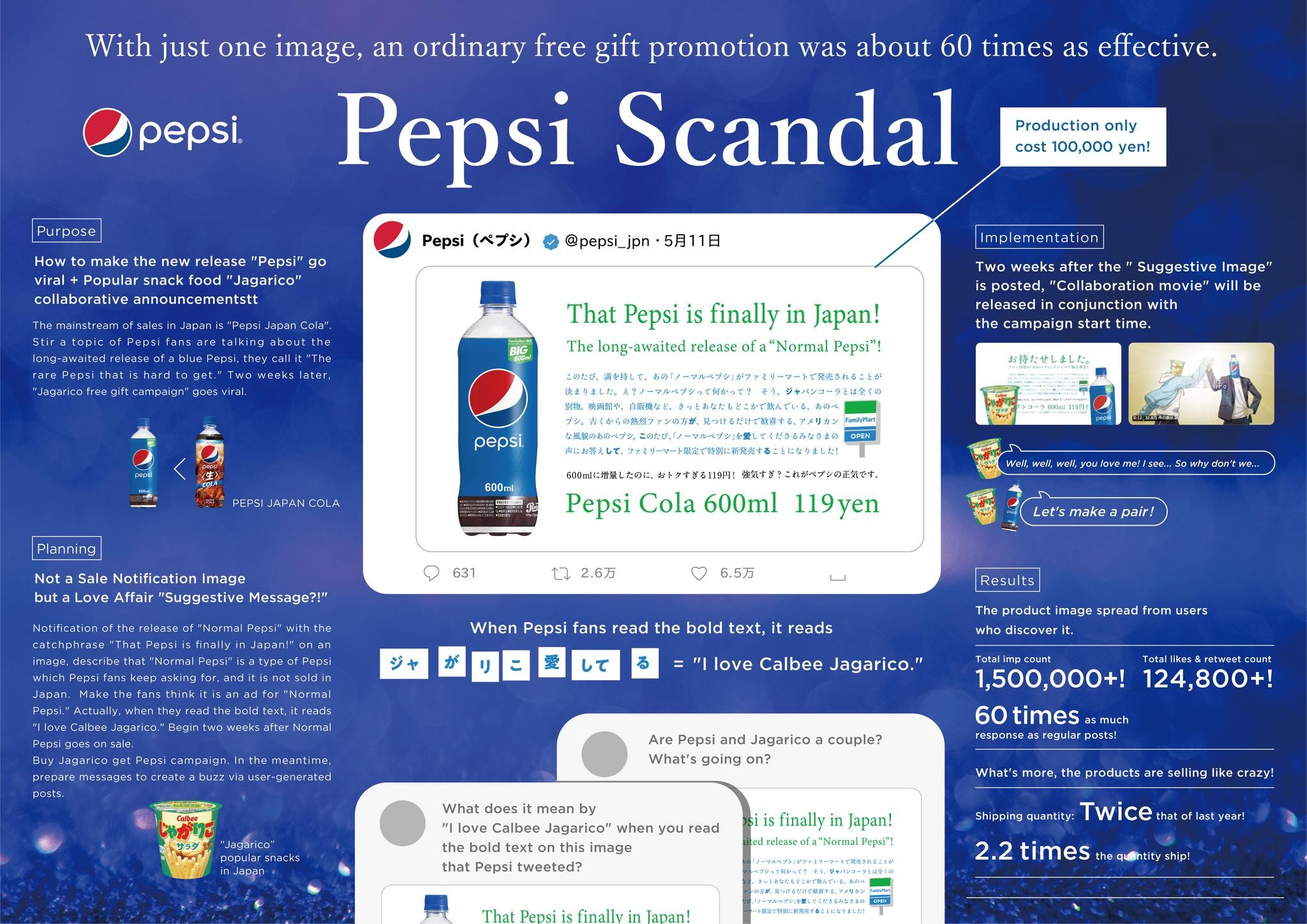 Pepsi Scandal