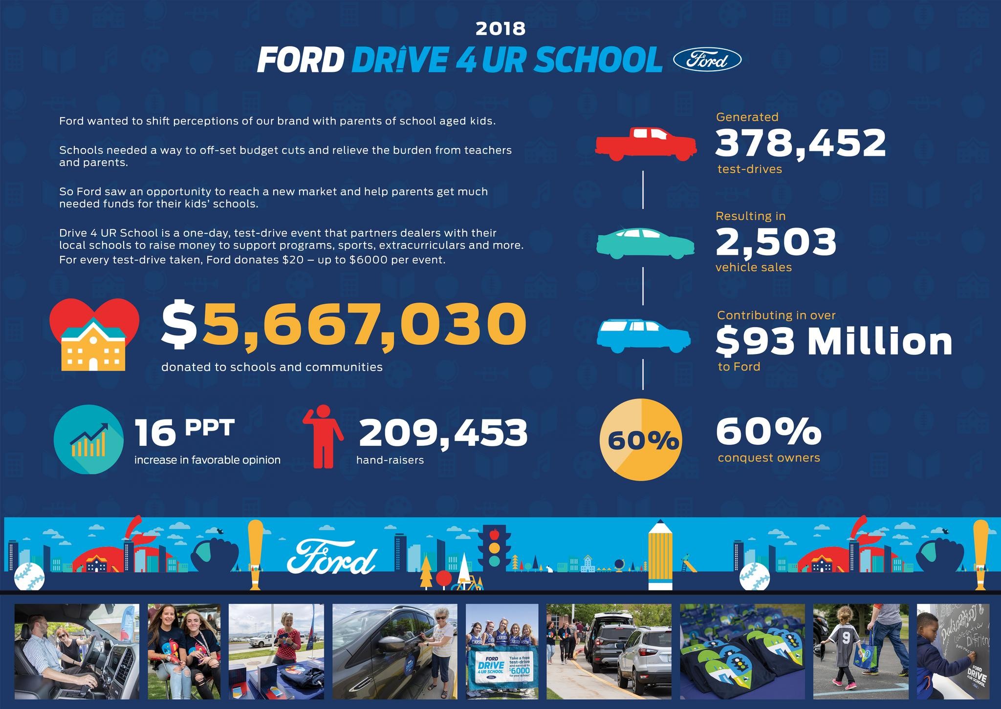 Ford Drive 4 UR School Program