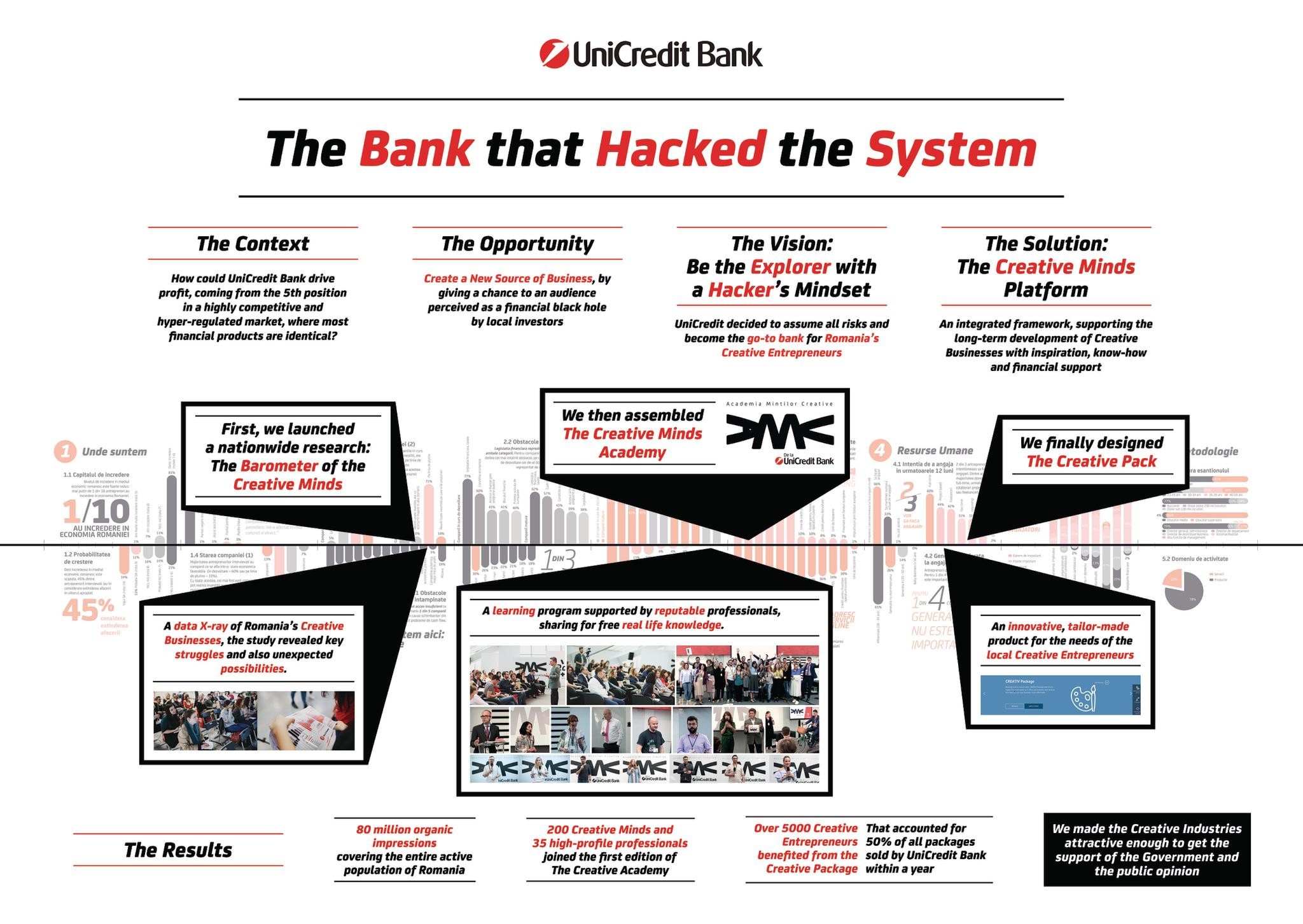 The Bank That Hacked The System