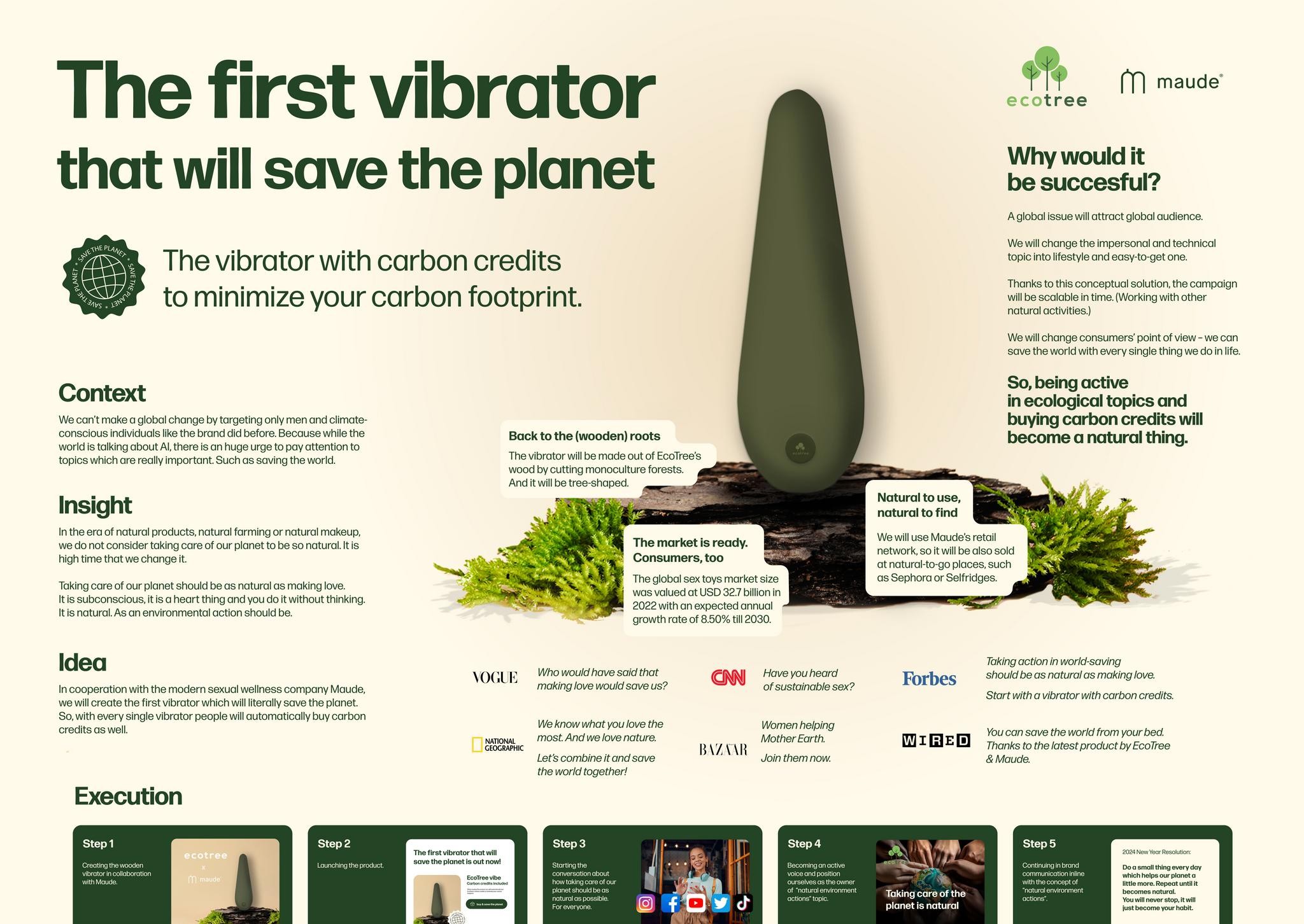 The first vibrator that will save the planet