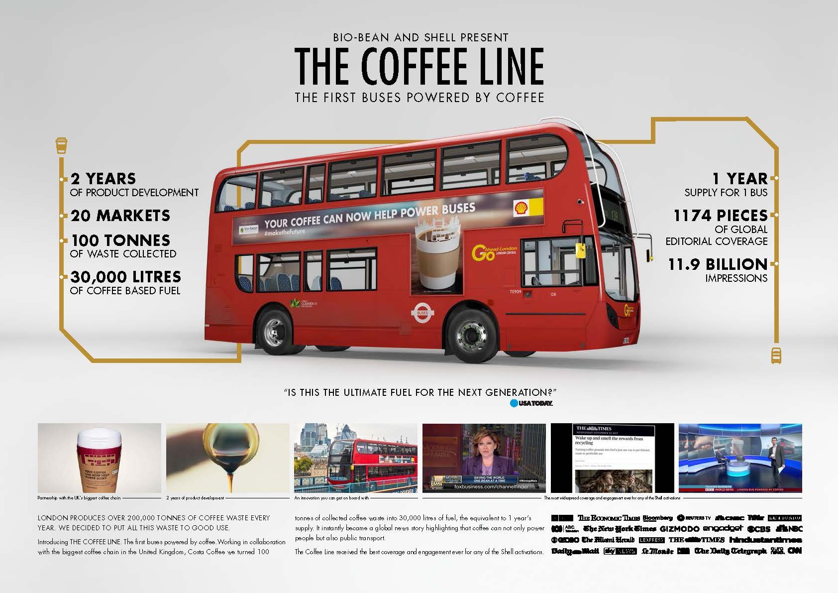 The Coffee Line