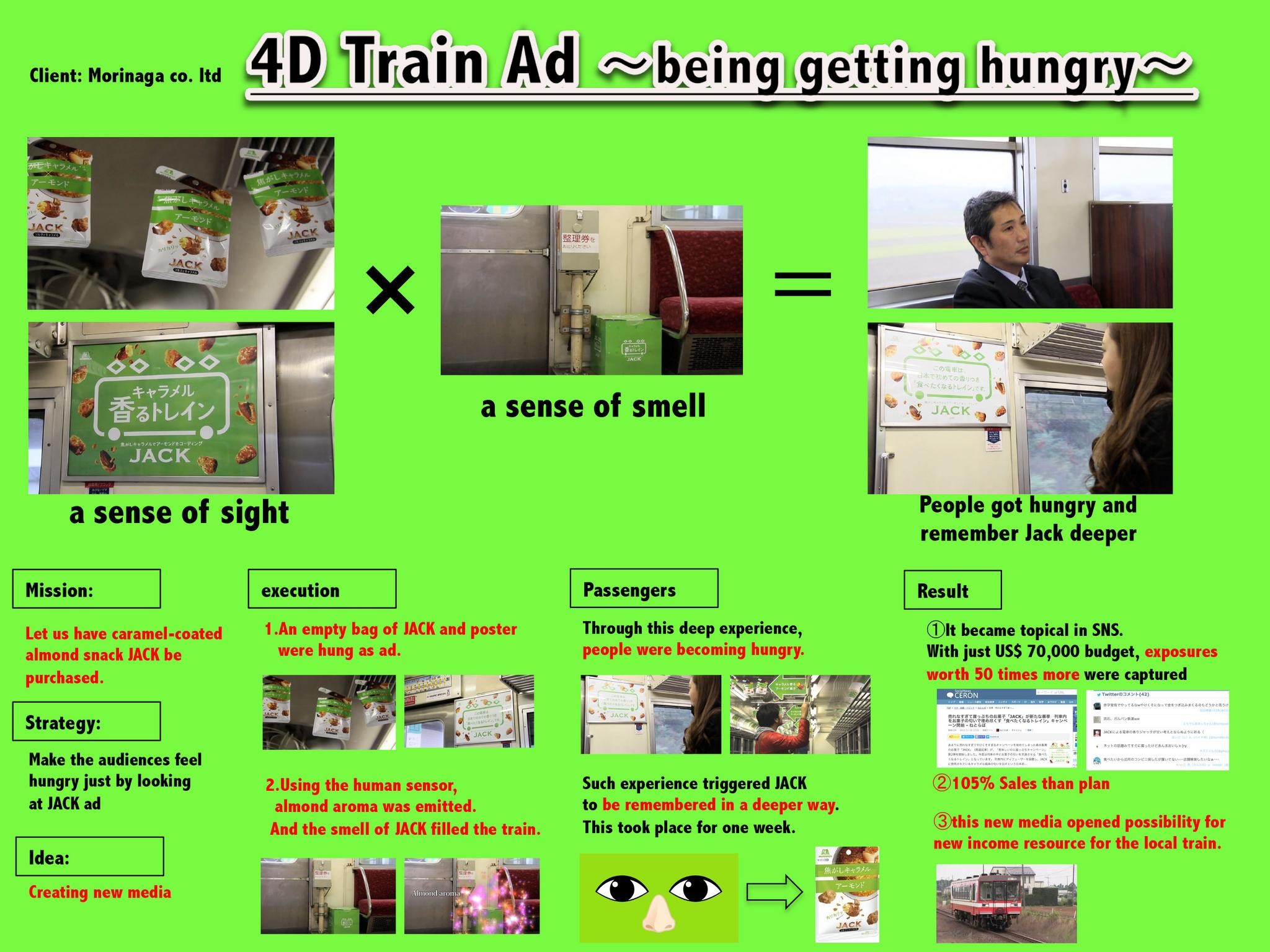 The 4D train Ad