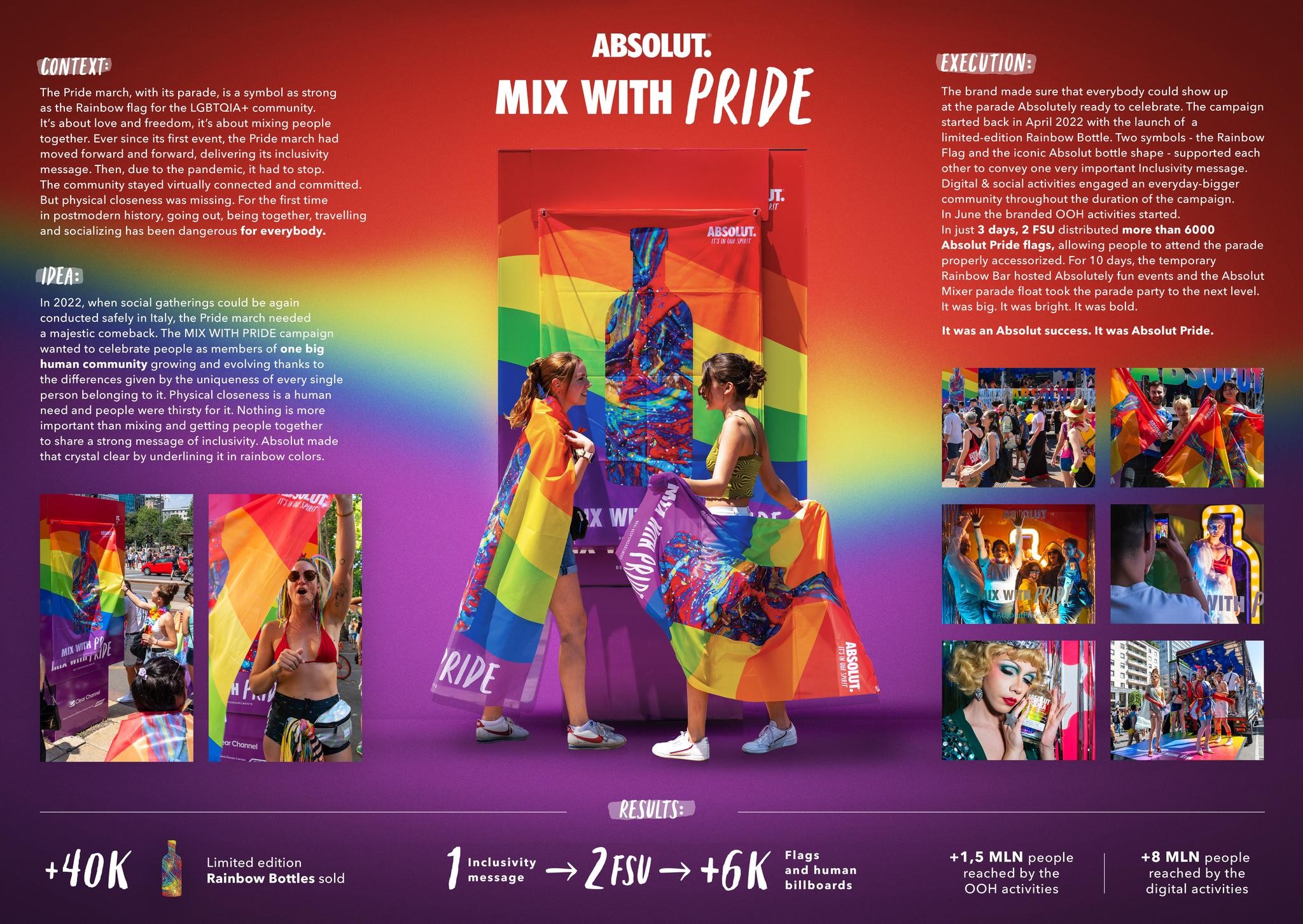 Absolut: Mix With Pride