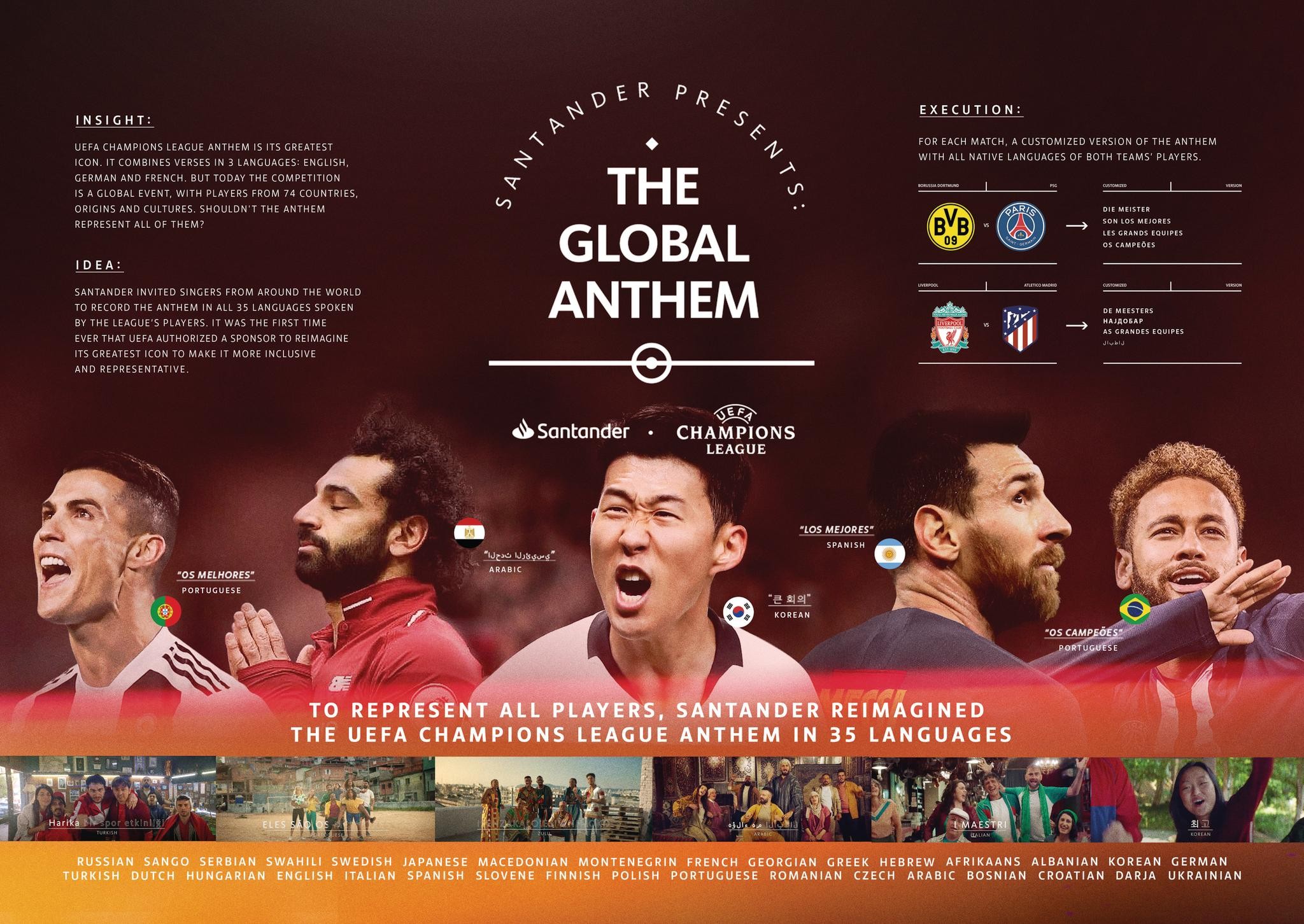 THE UEFA CHAMPIONS LEAGUE`S GLOBAL ANTHEM