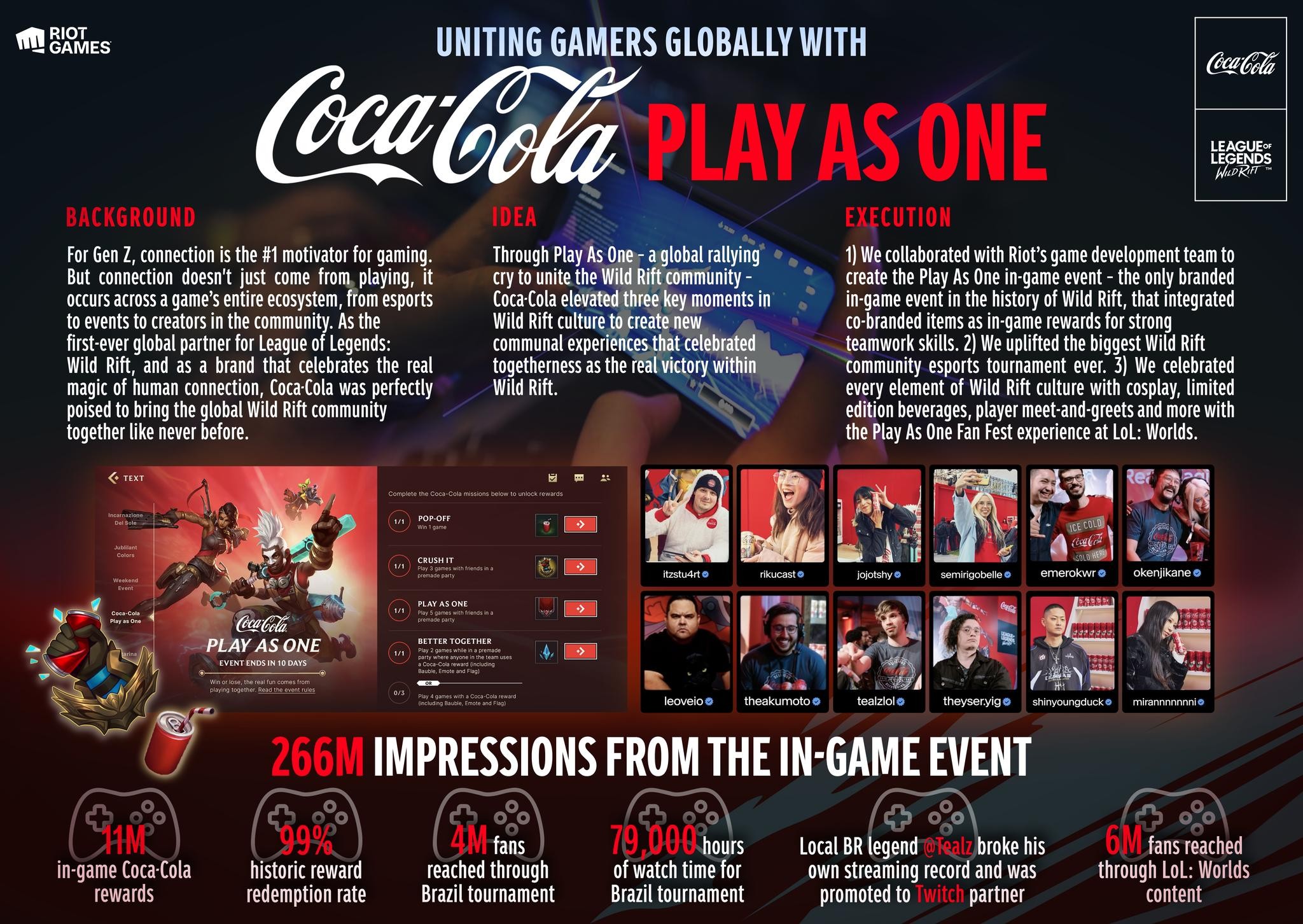 Uniting Gamers Globally with Coca-Cola “Play As One” 