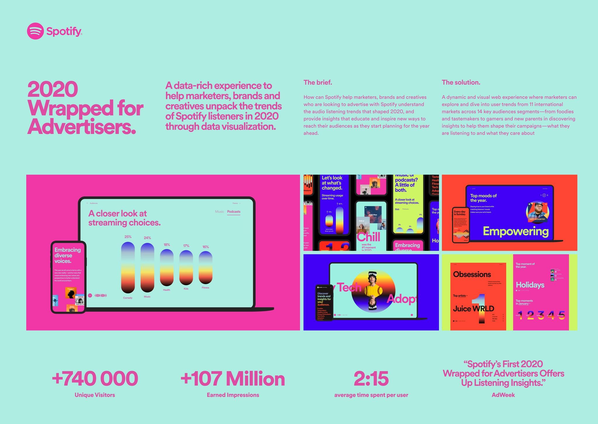Spotify Wrapped For Advertisers