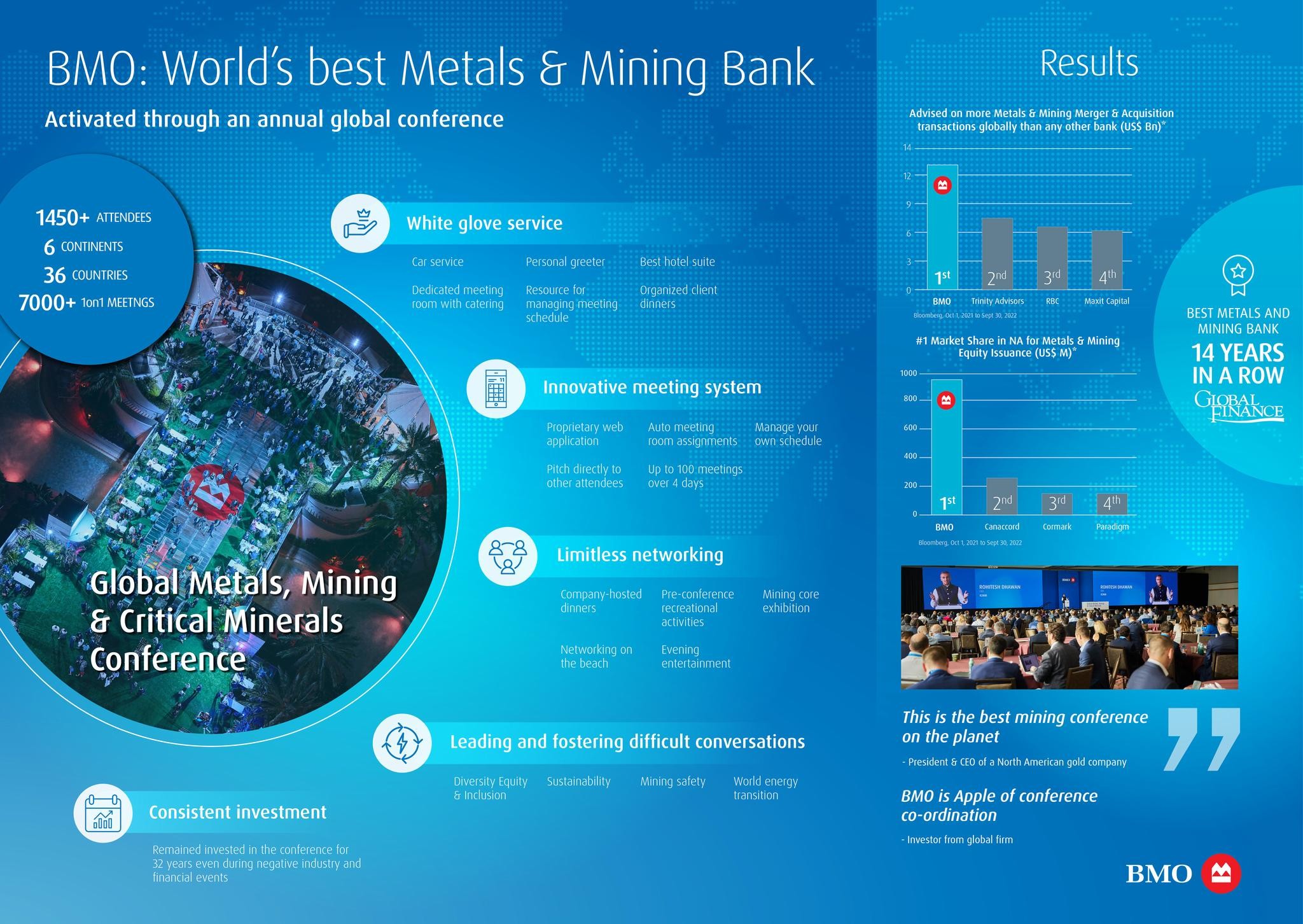 Global Metals, Mining and Critical Minerals