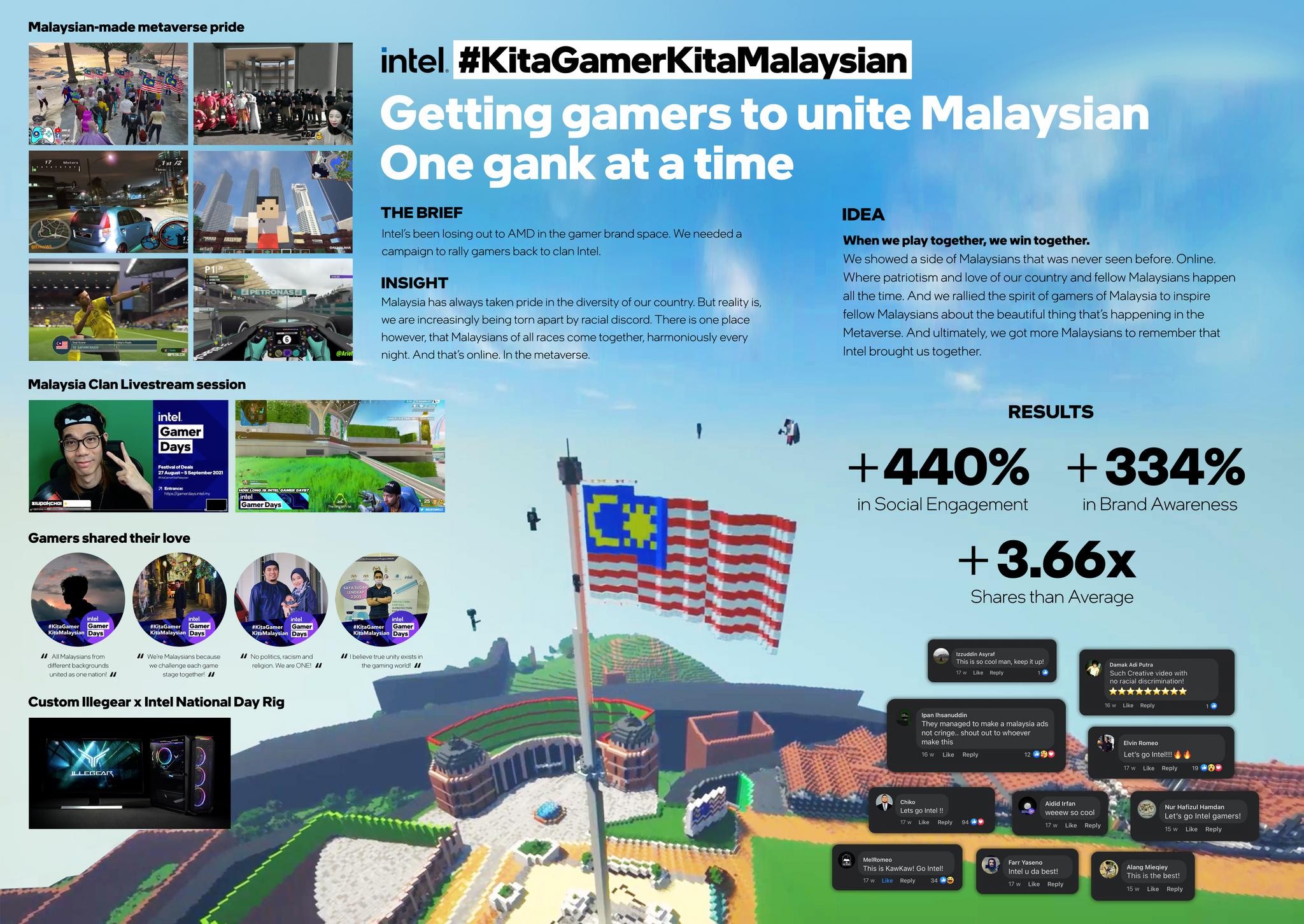 Intel Gamer Days - #KitaGamerKitaMalaysian