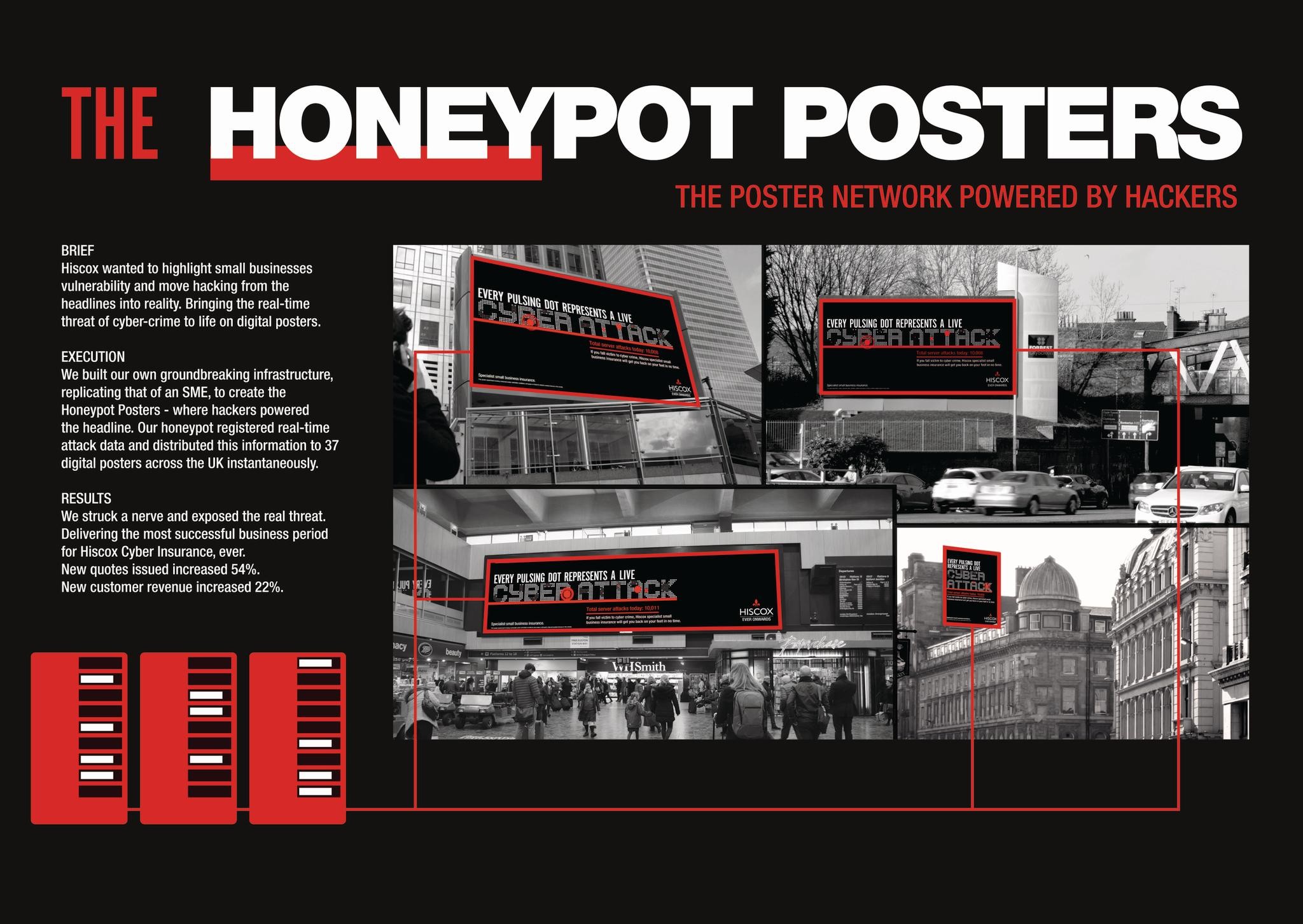 The Honeypot Posters