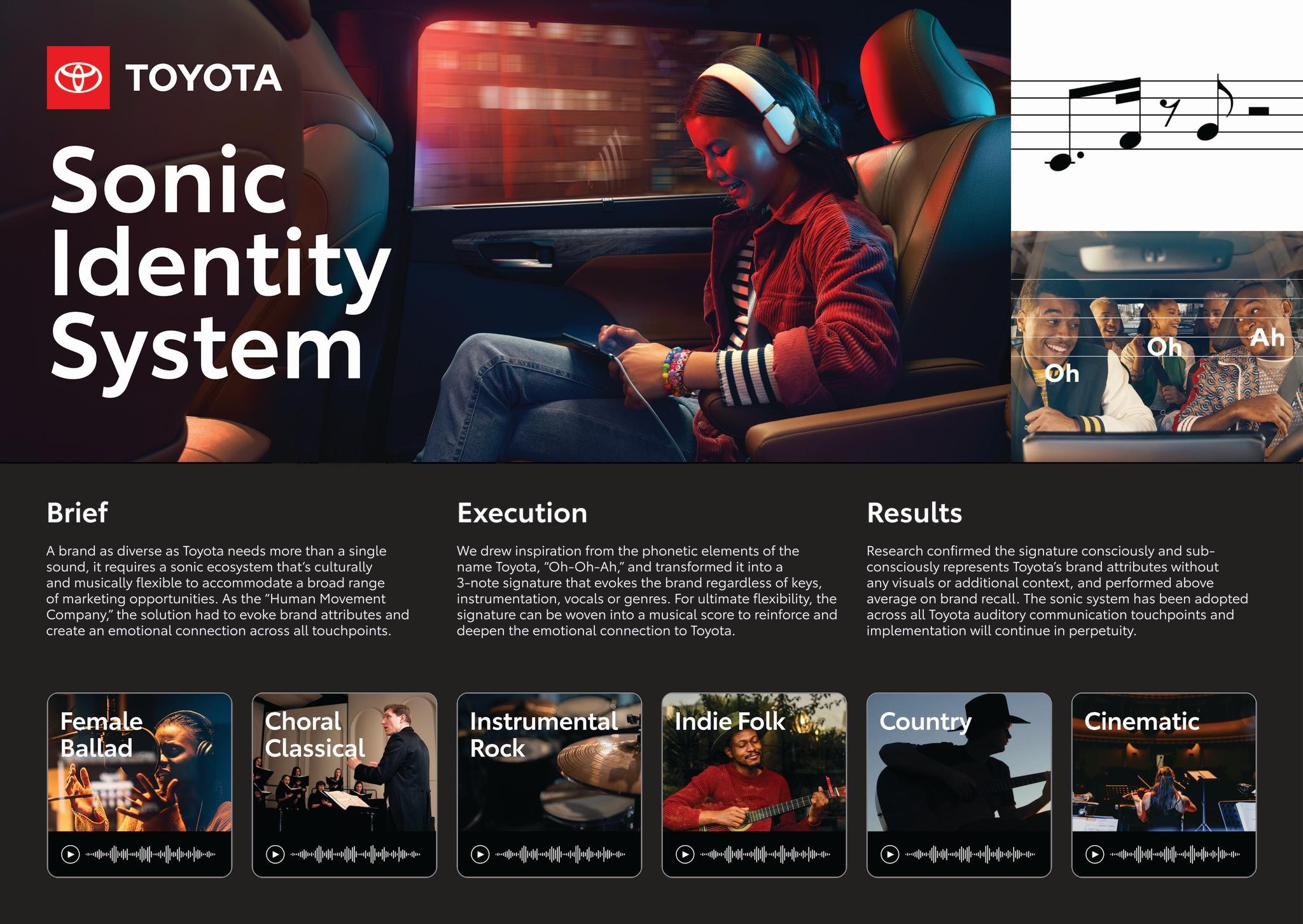Toyota Sonic Identity System