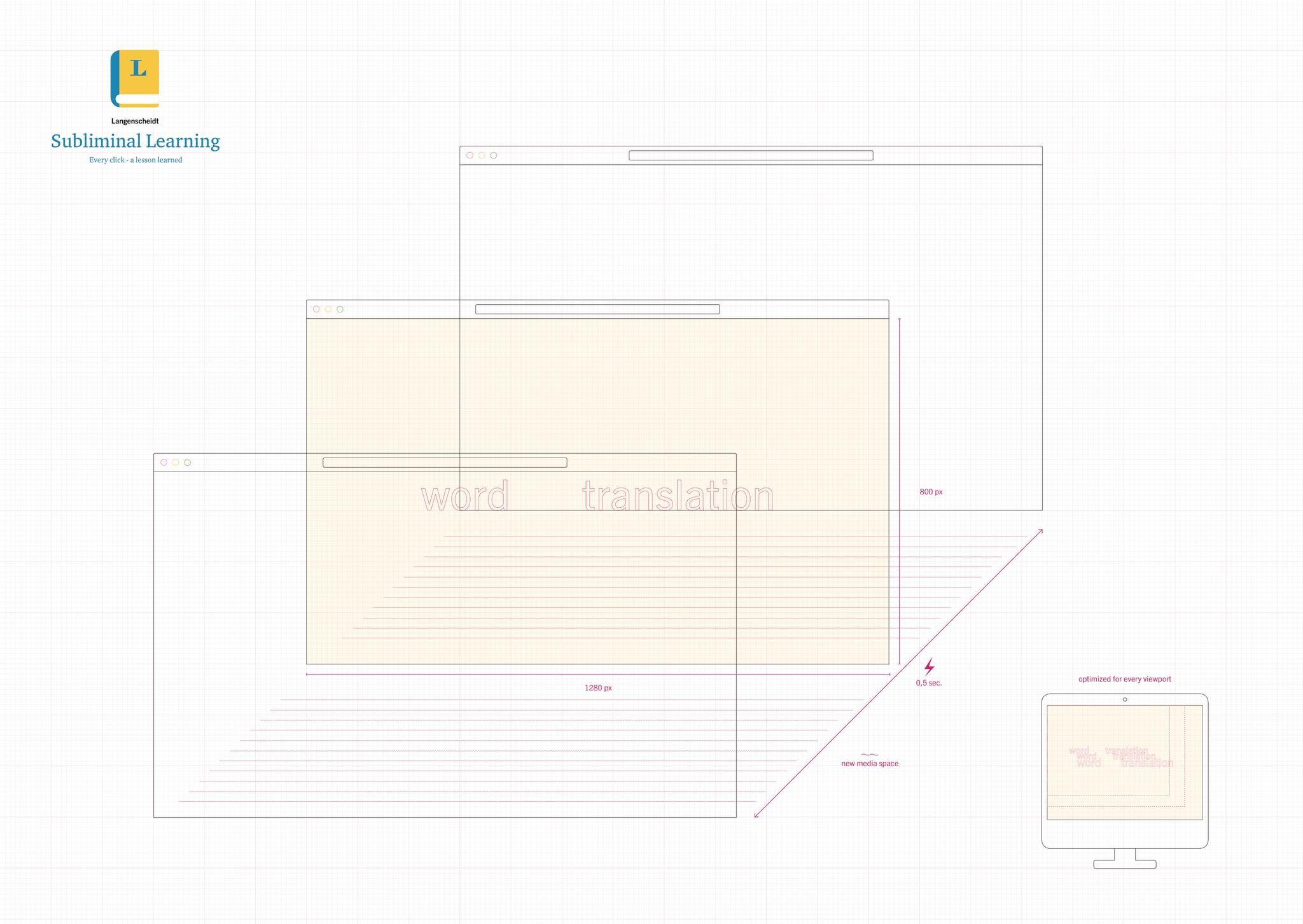 Scale Drawing