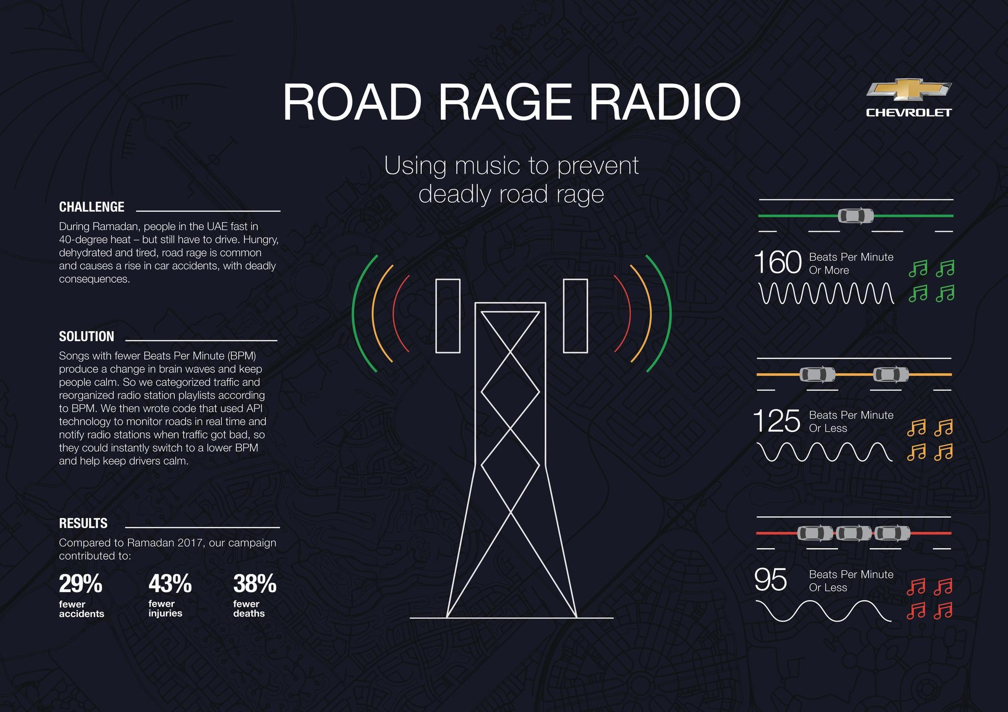 Road Rage Radio