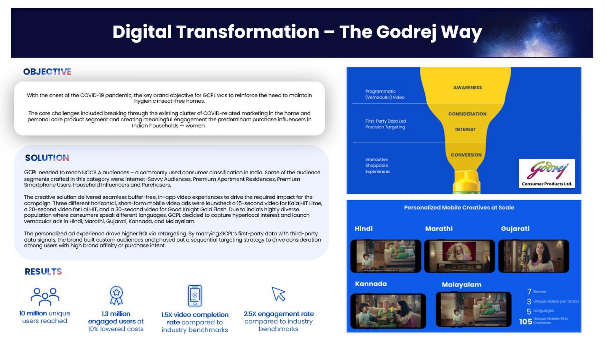 Digital Transformation – The Godrej Way​