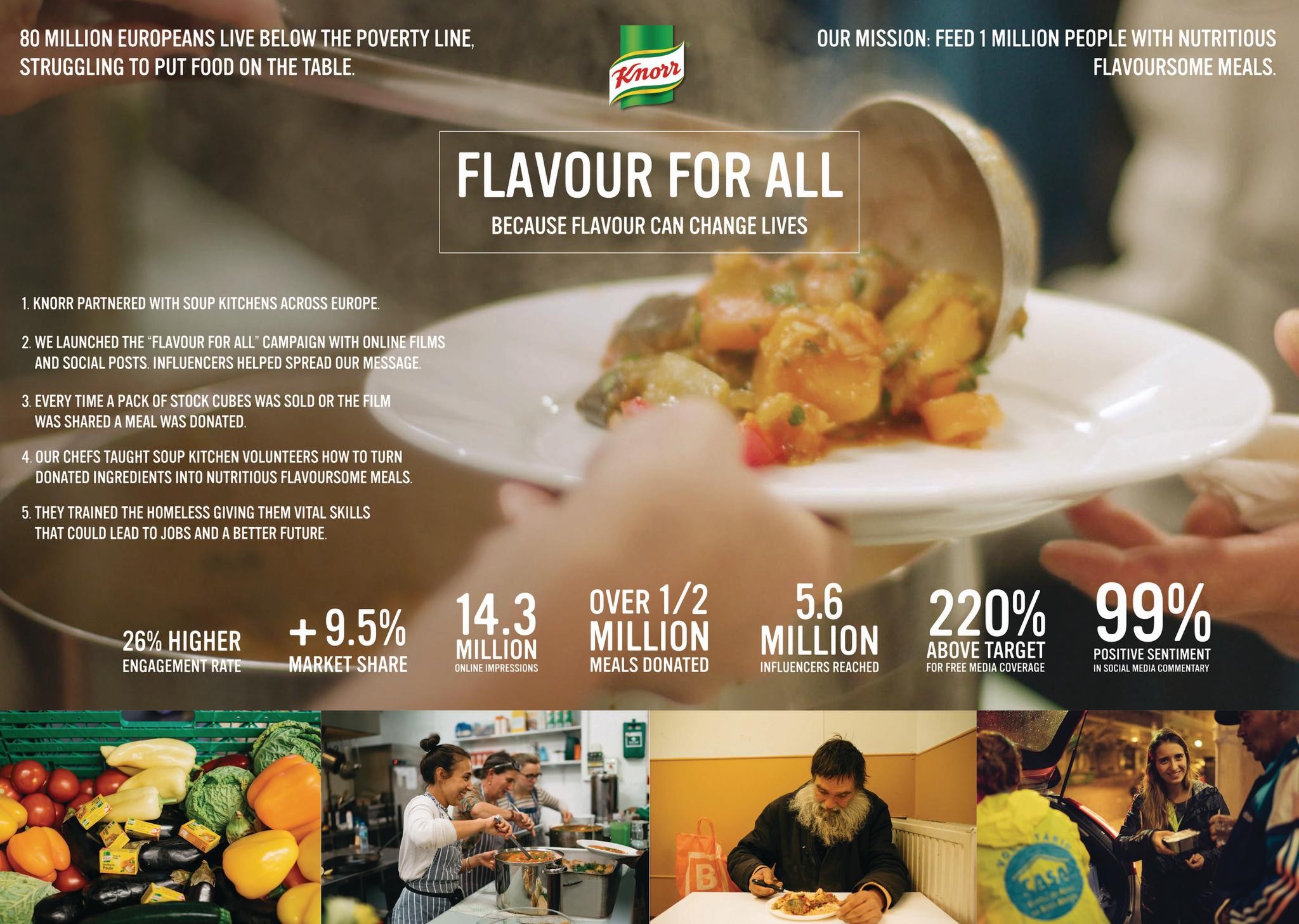 Knorr - Flavour for All