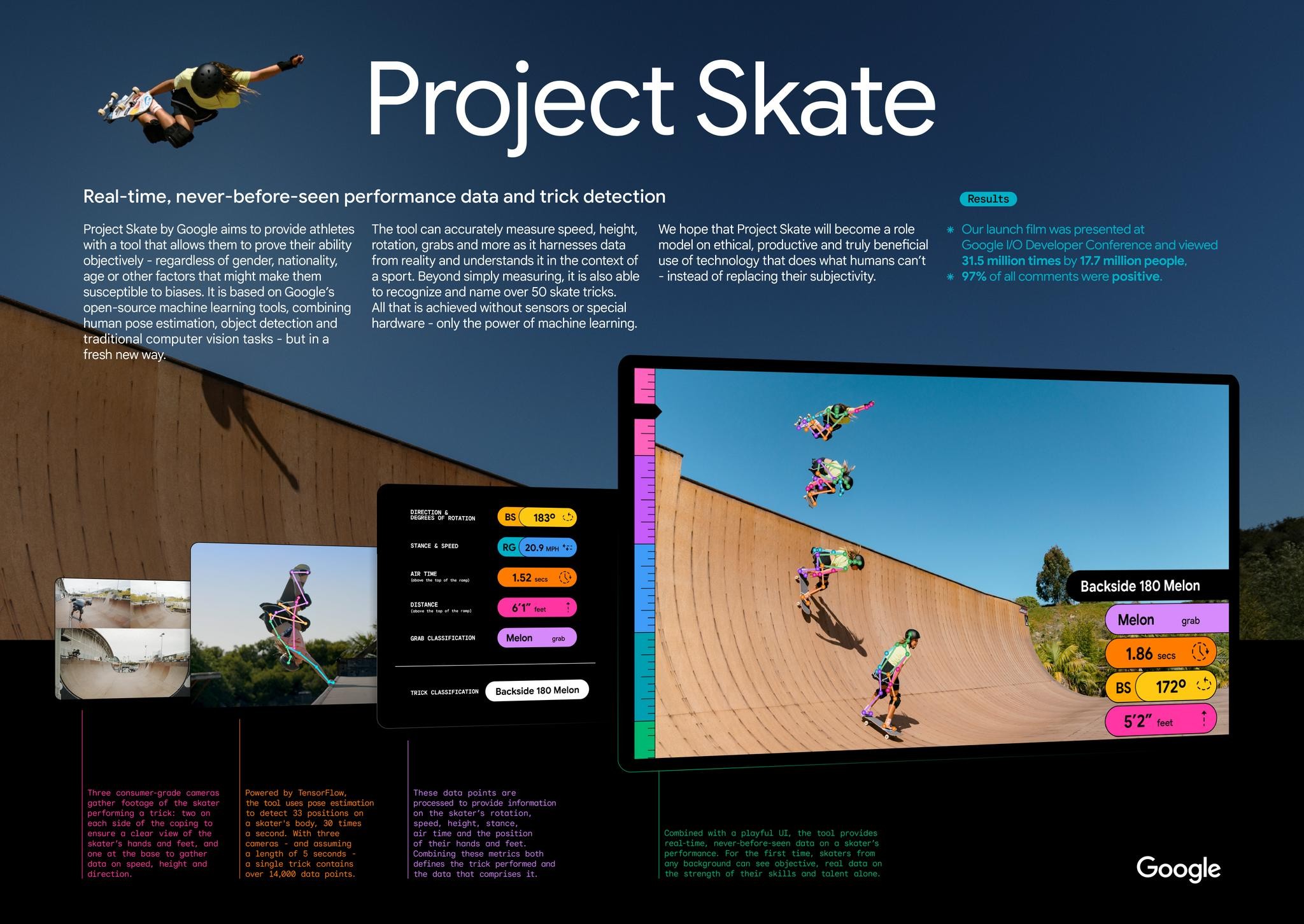 Project Skate
