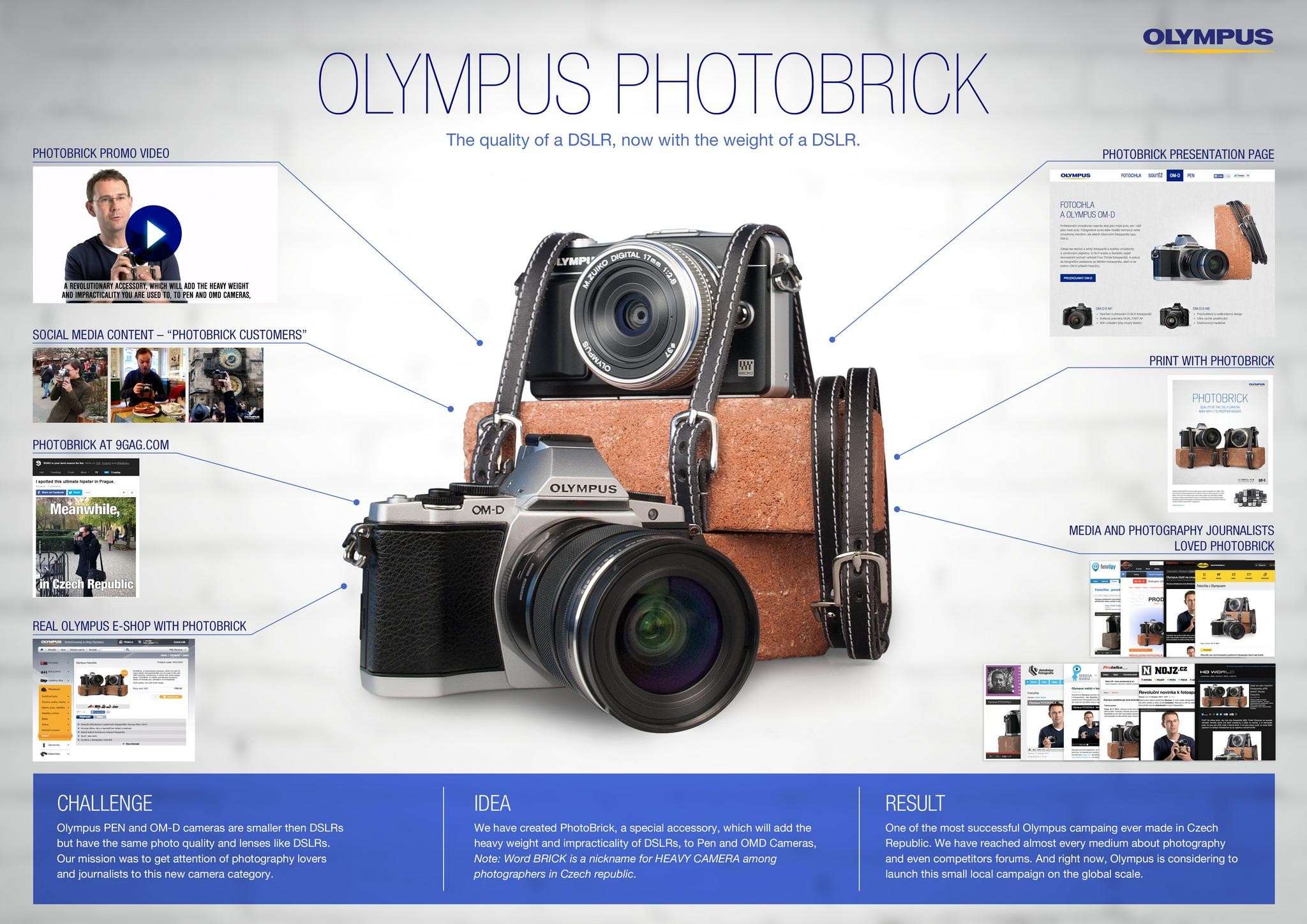 OLYMPUS PHOTOBRICK