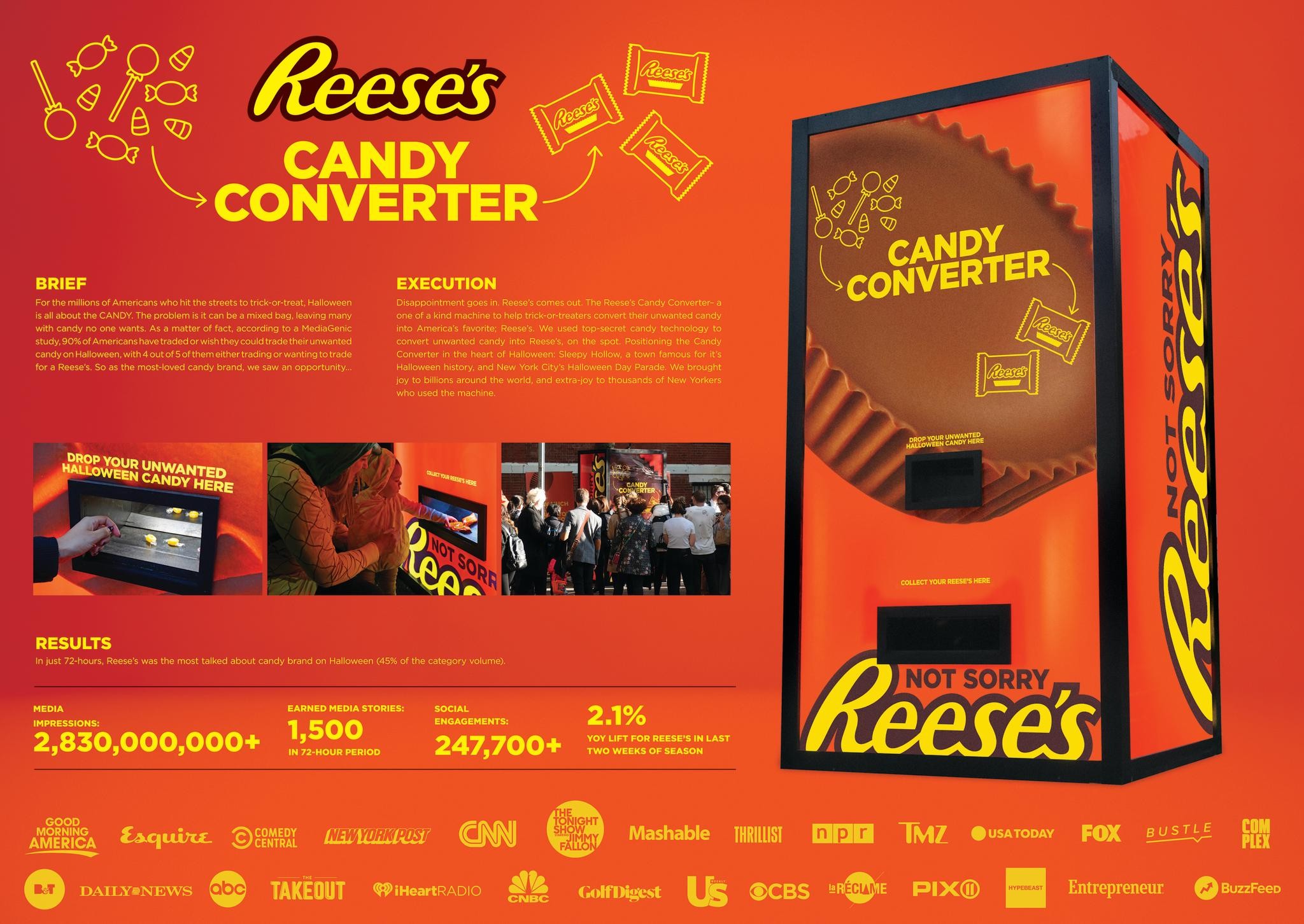 Reese's Halloween Candy Converter