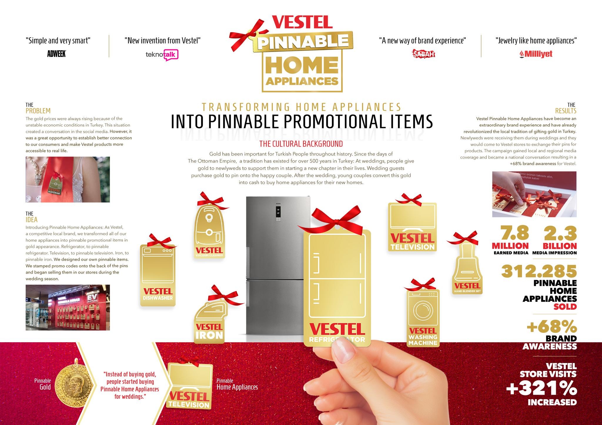 Vestel - The Pinnable Home Appliances 